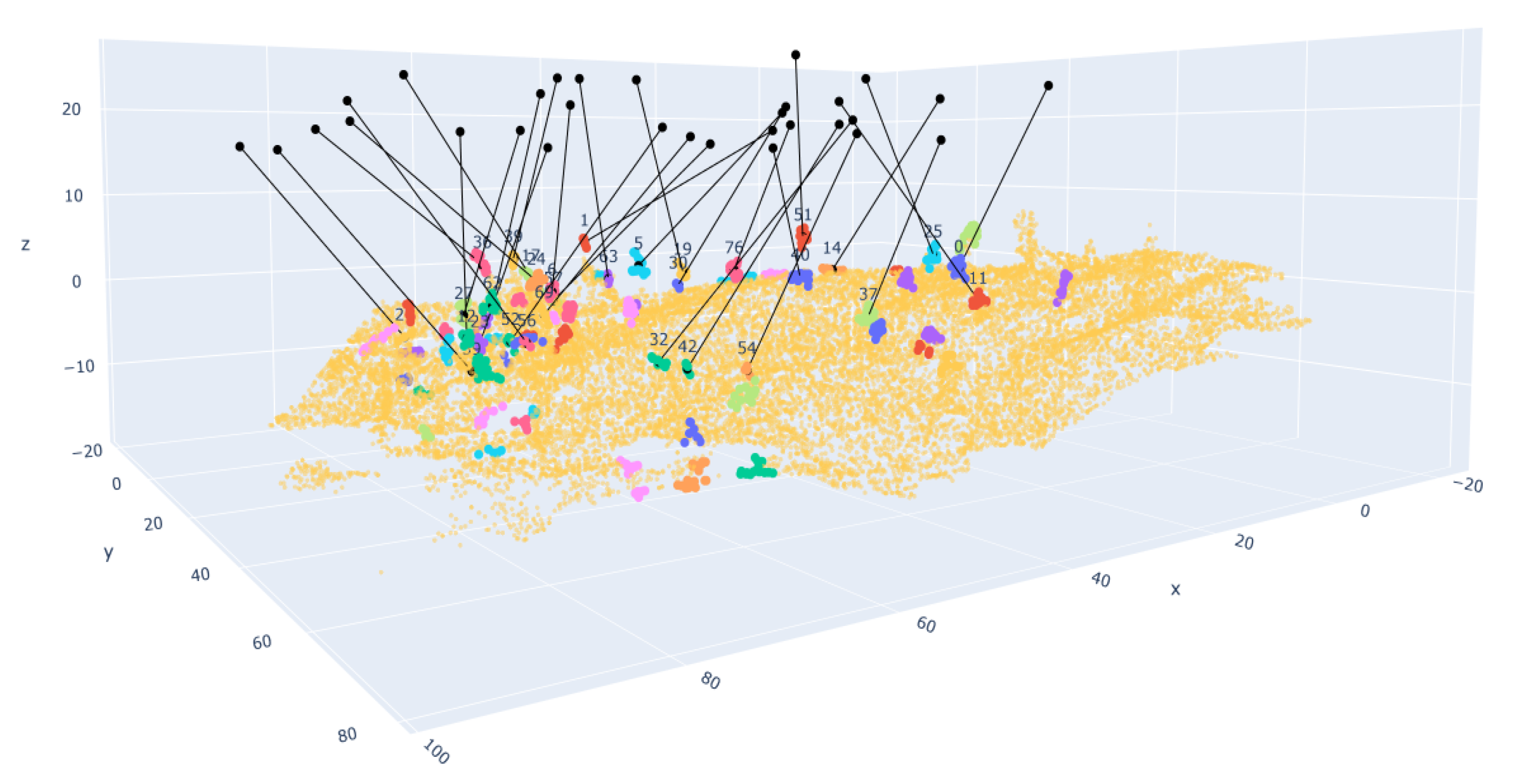 Remotesensing 12 02169 g006