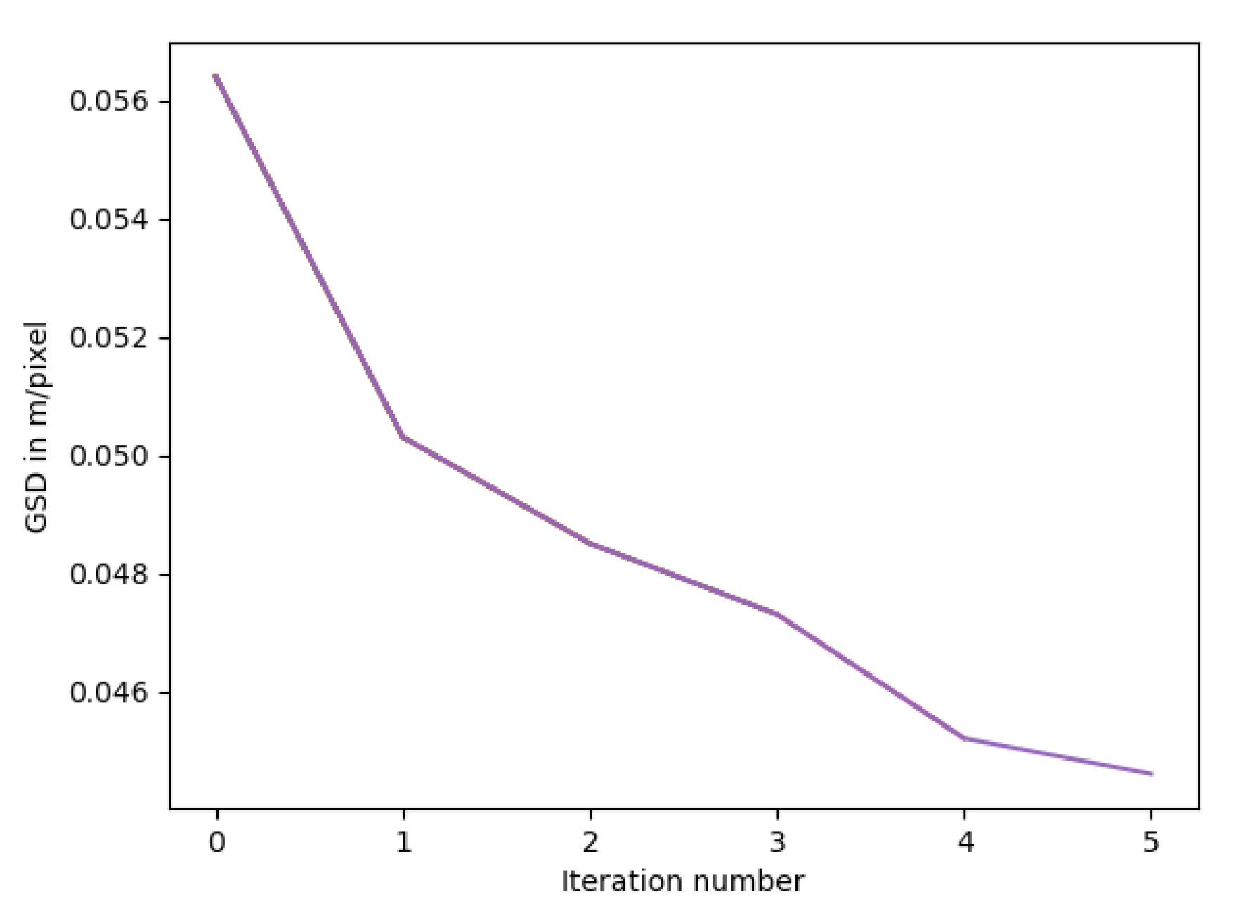 Remotesensing 12 02169 g007