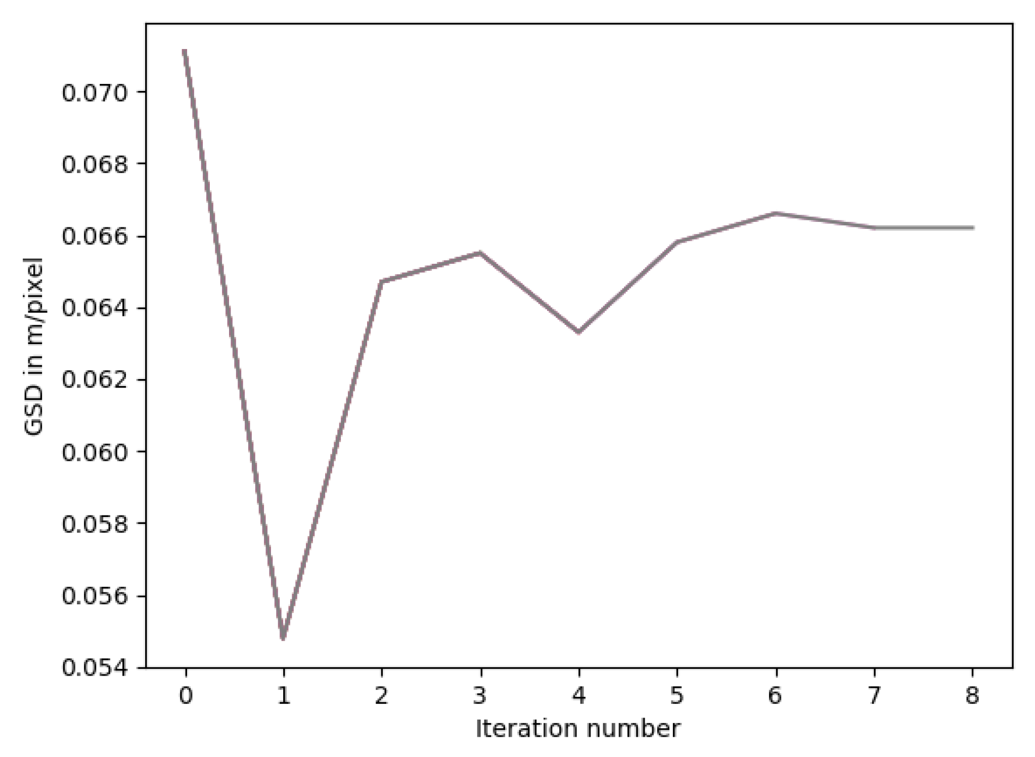 Remotesensing 12 02169 g024