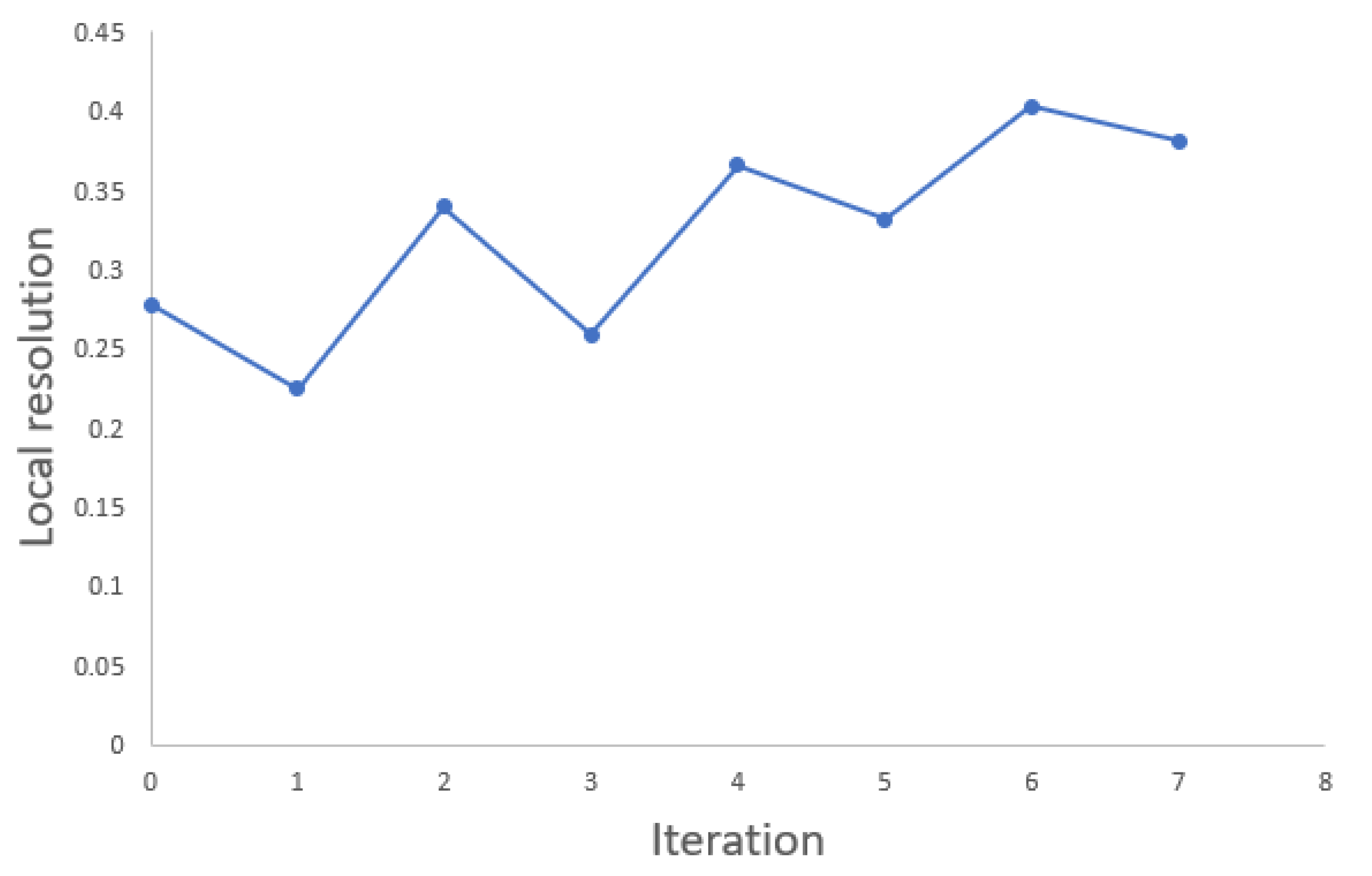 Remotesensing 12 02169 g026
