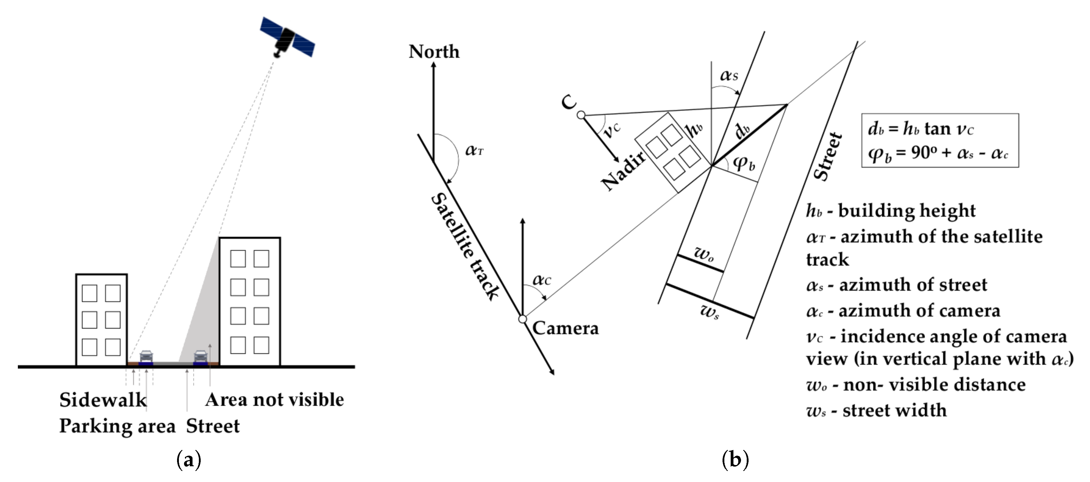 Remotesensing 12 02170 g011