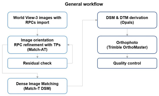 Remotesensing 12 02170 g0a1