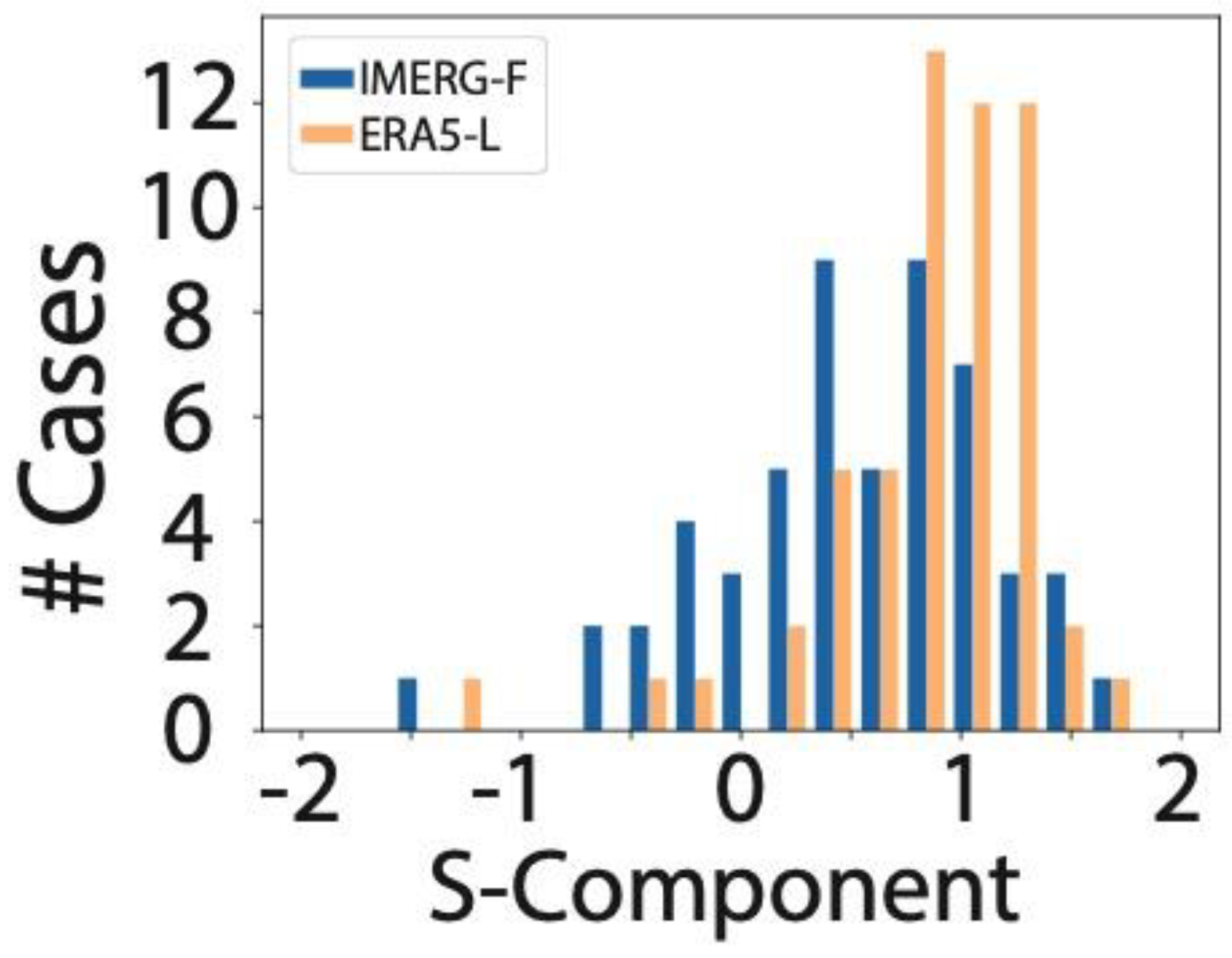Remotesensing 12 02171 g007