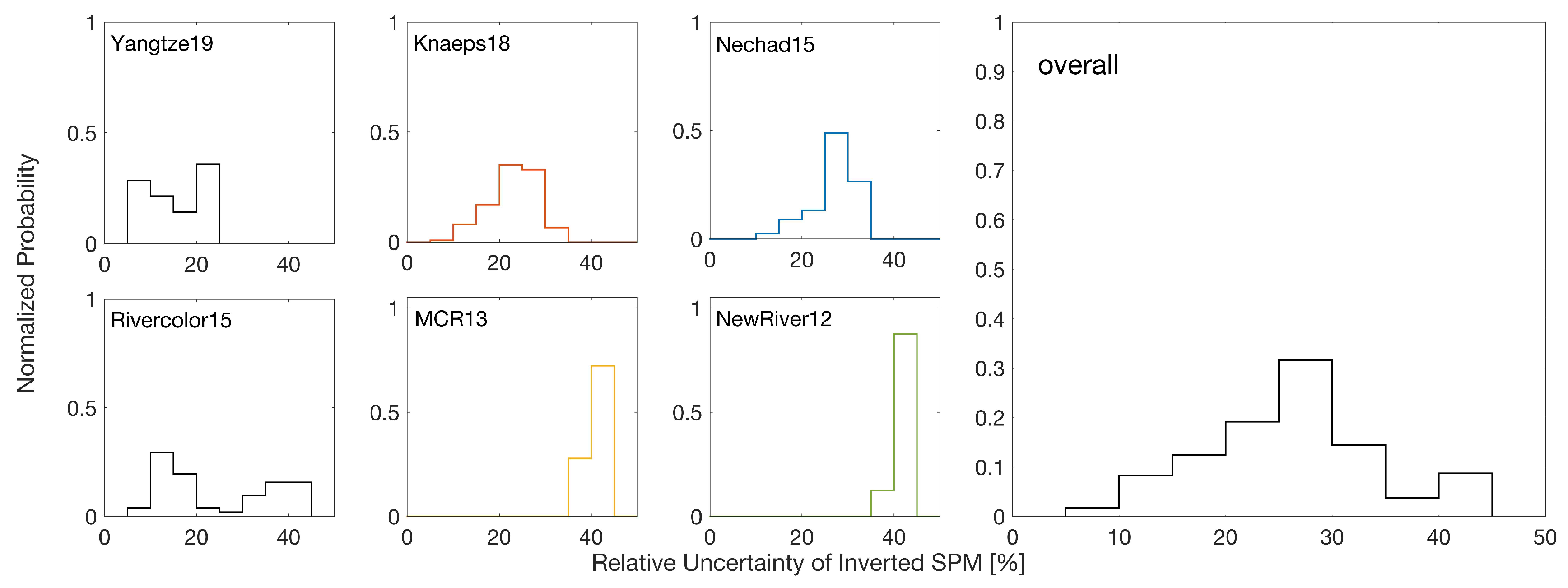 Remotesensing 12 02172 g004