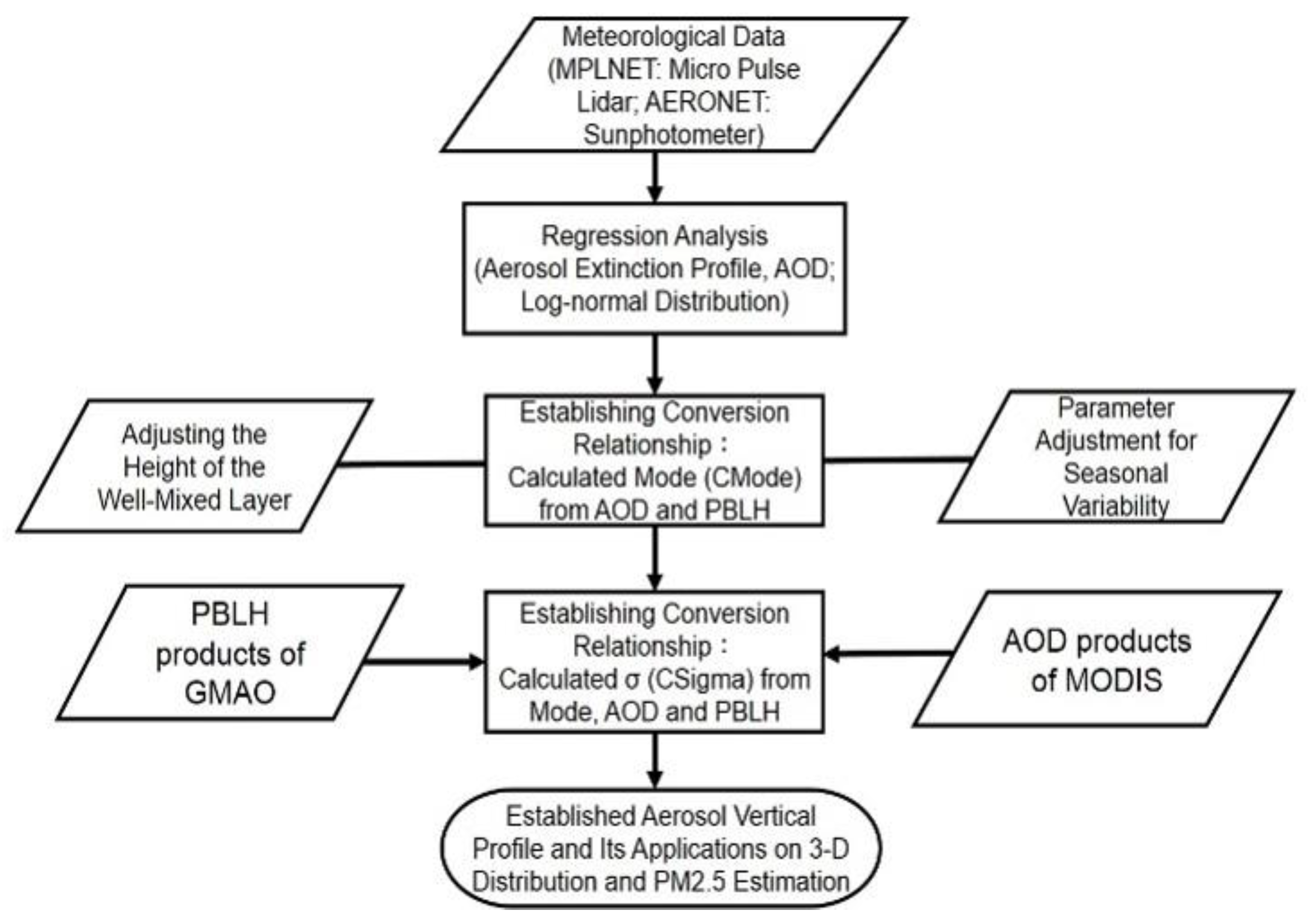 Remotesensing 12 02174 g002