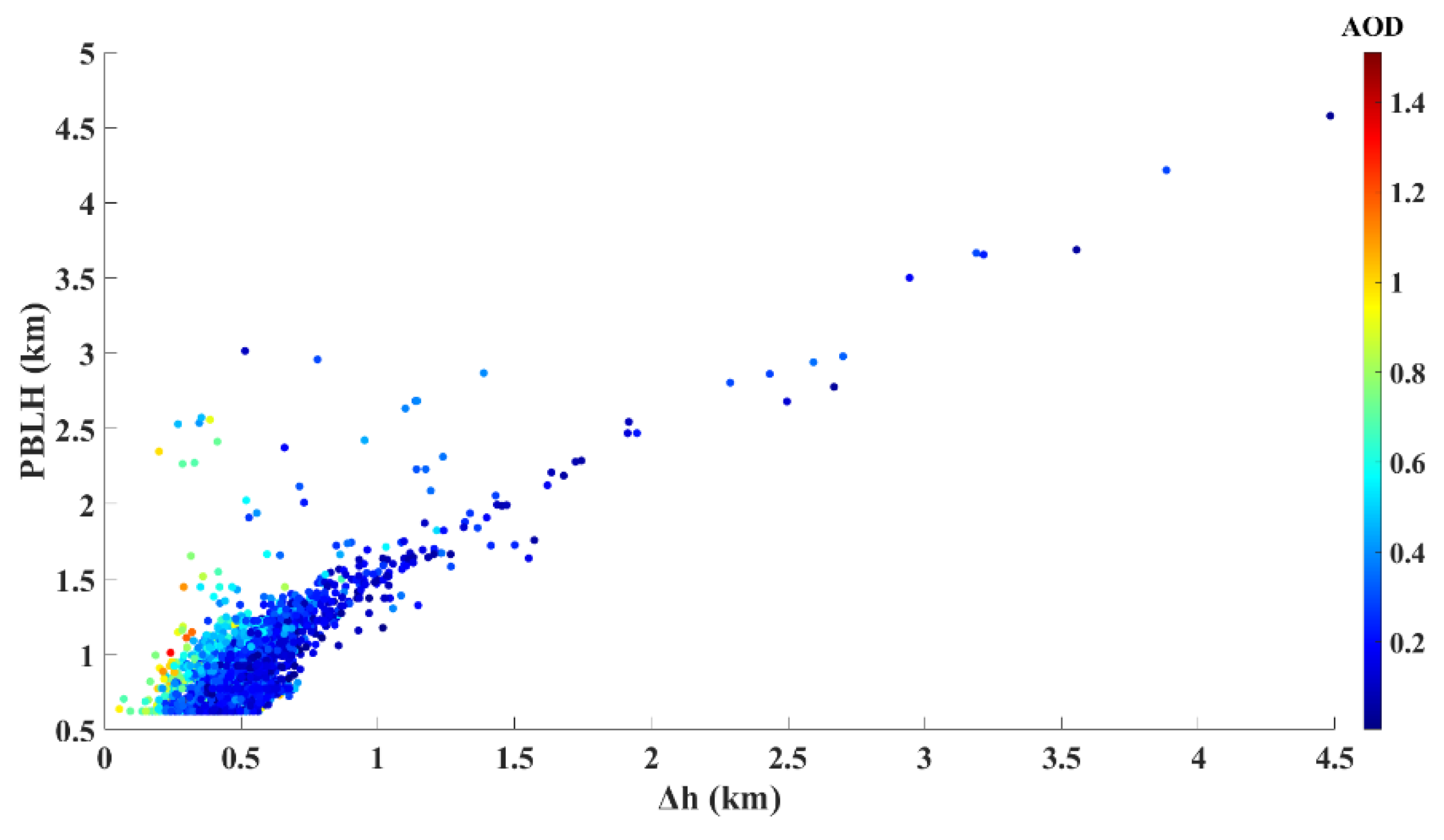 Remotesensing 12 02174 g005