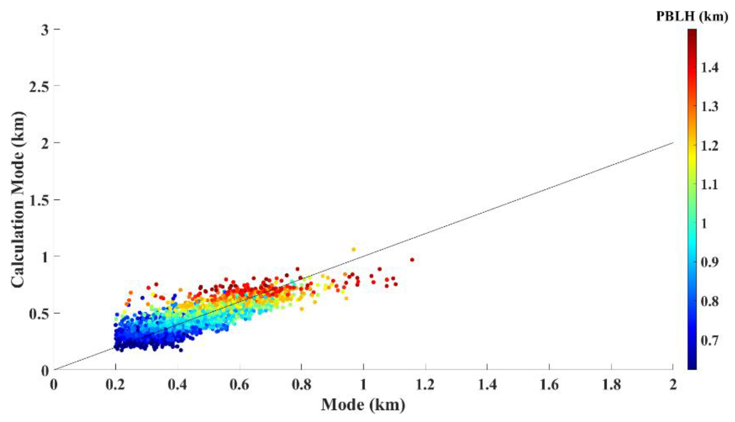 Remotesensing 12 02174 g006