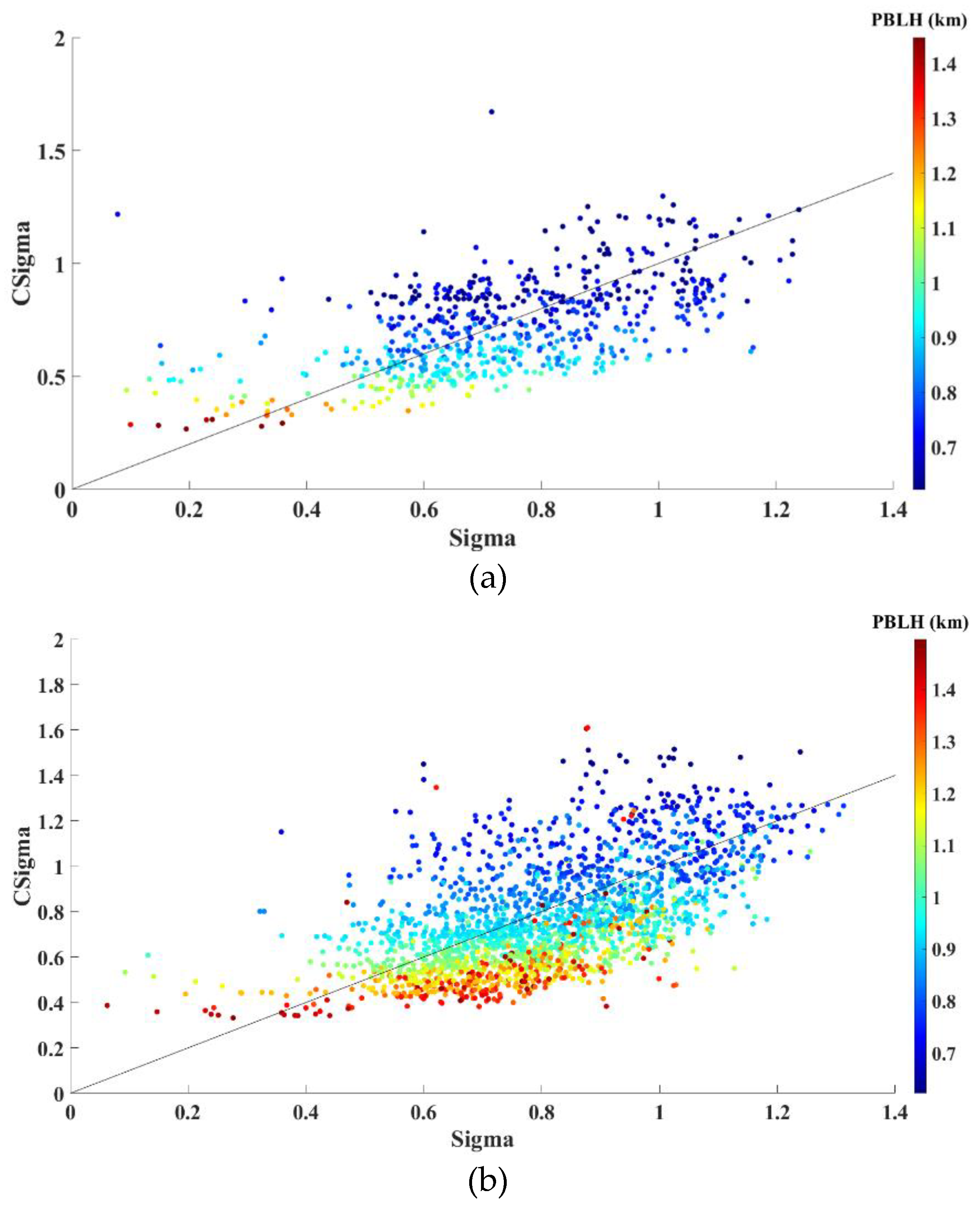Remotesensing 12 02174 g007