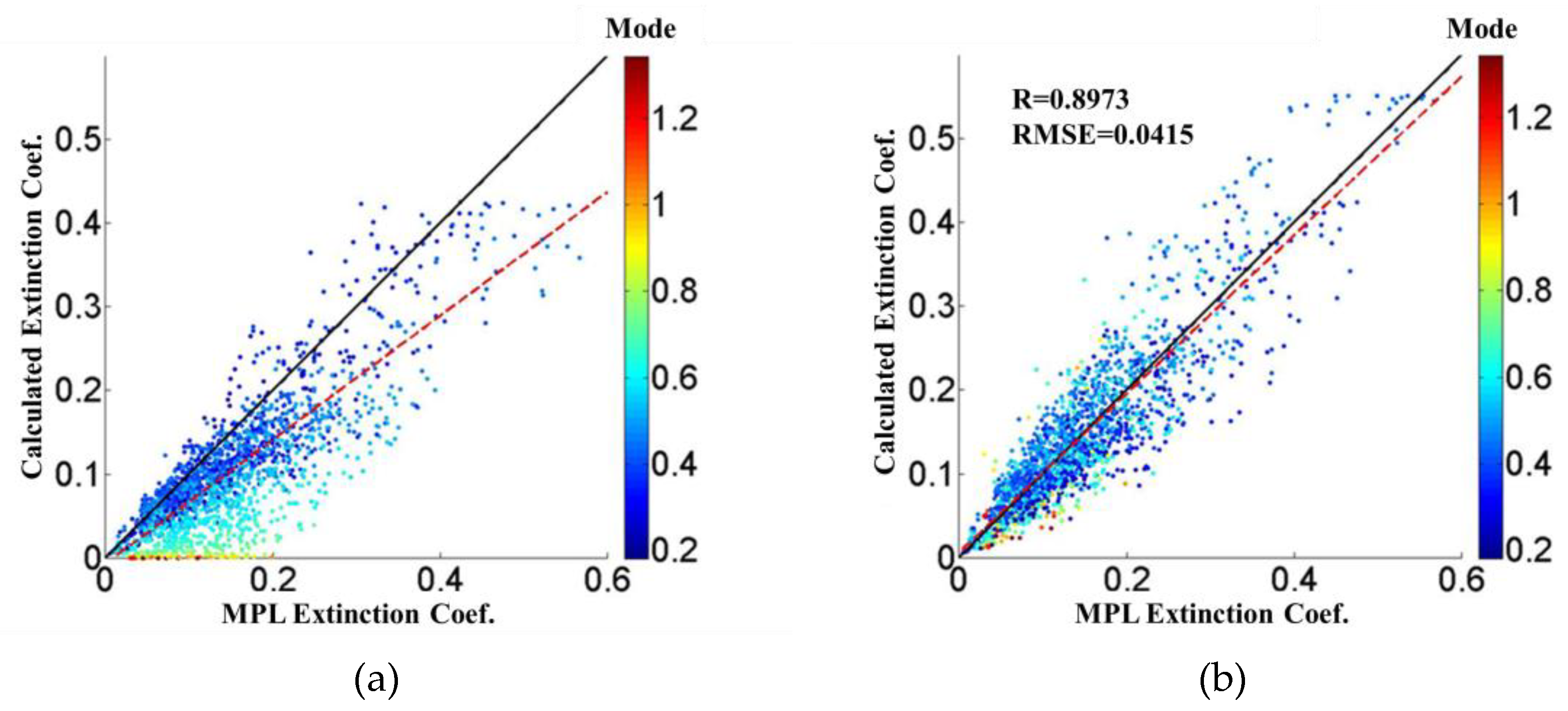 Remotesensing 12 02174 g008