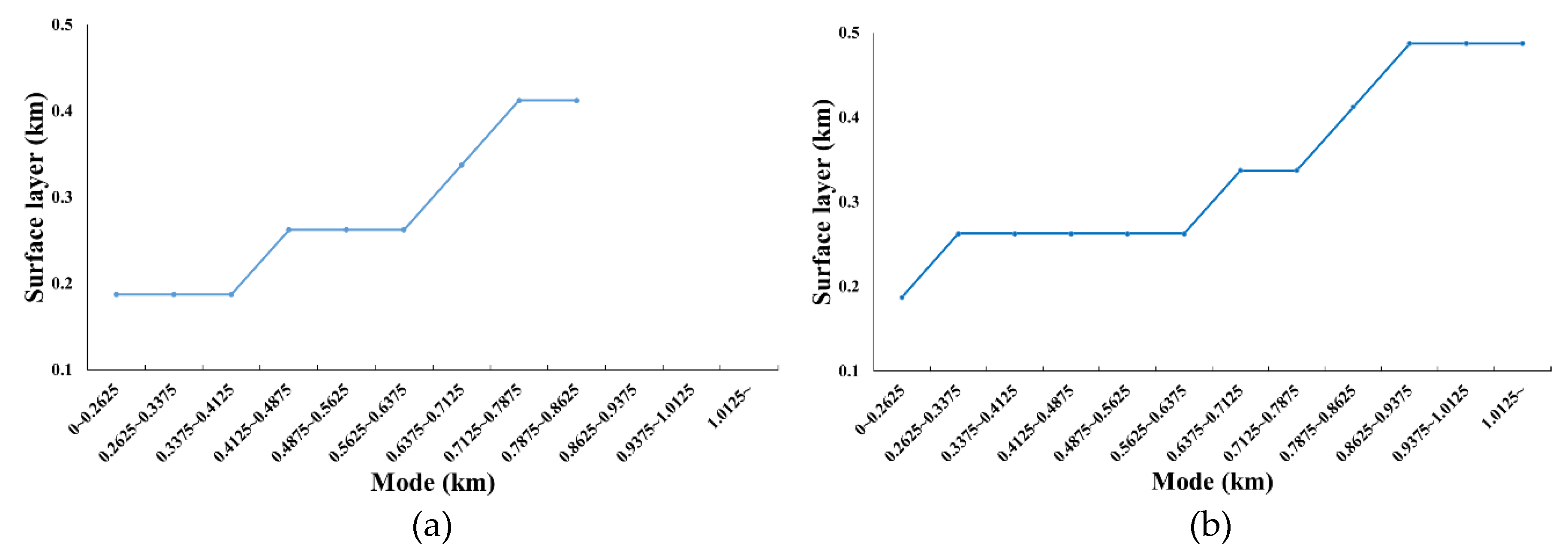 Remotesensing 12 02174 g009