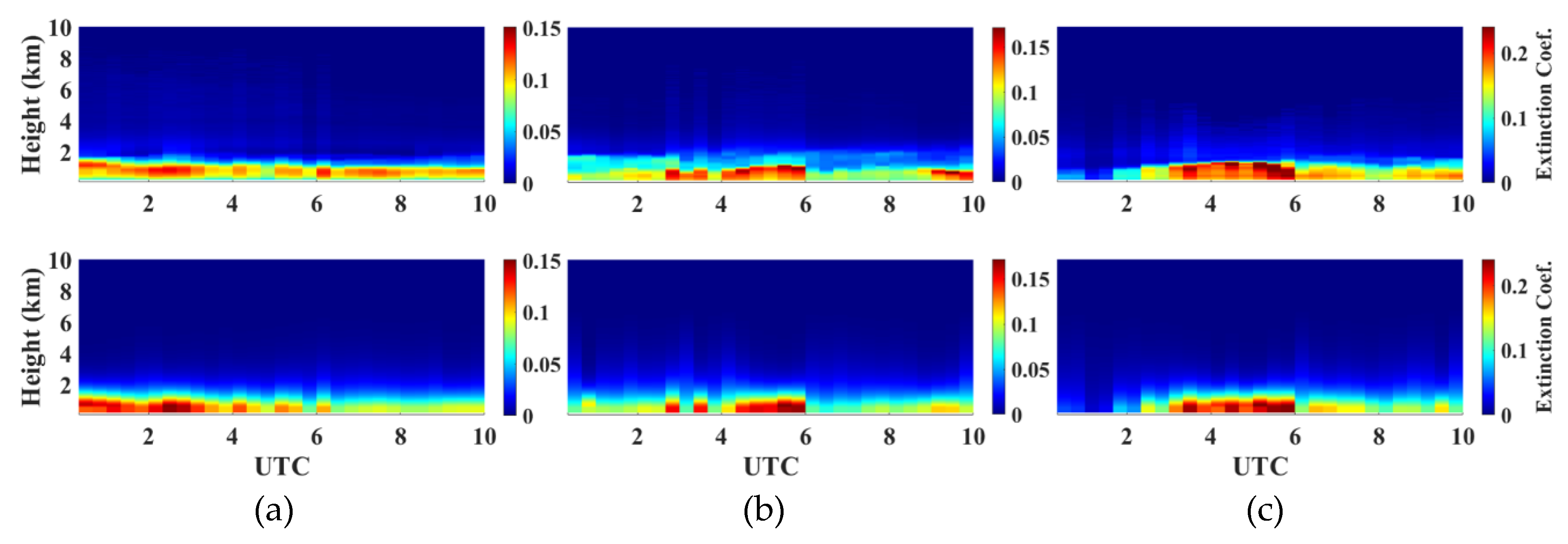 Remotesensing 12 02174 g010