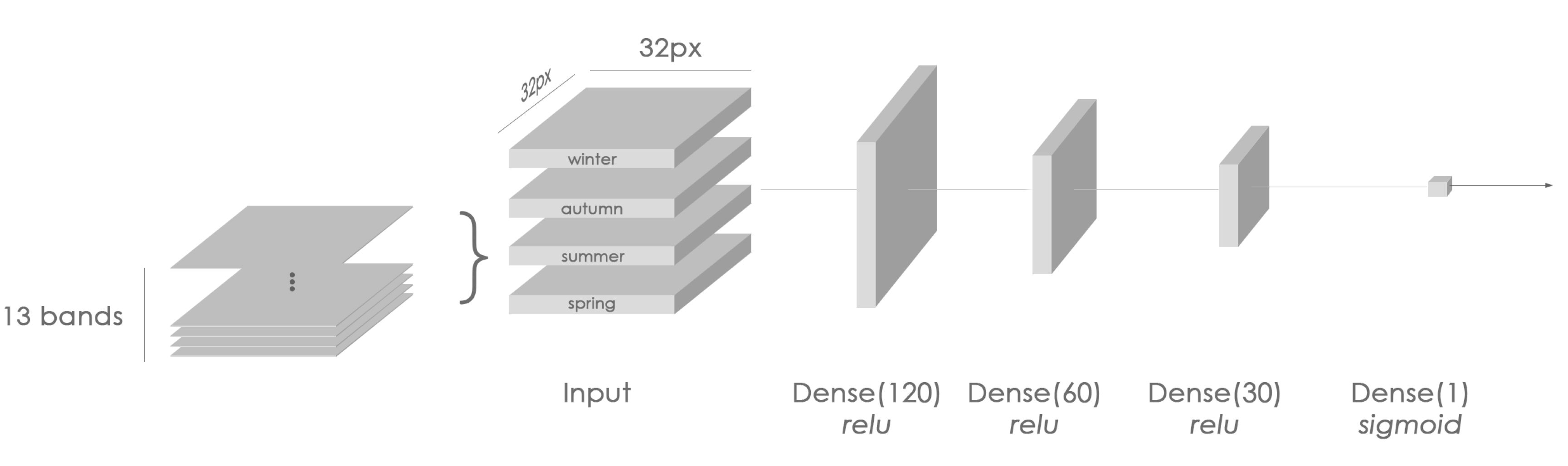 Remotesensing 12 02176 g003 Remotesensing 12 02176 g003