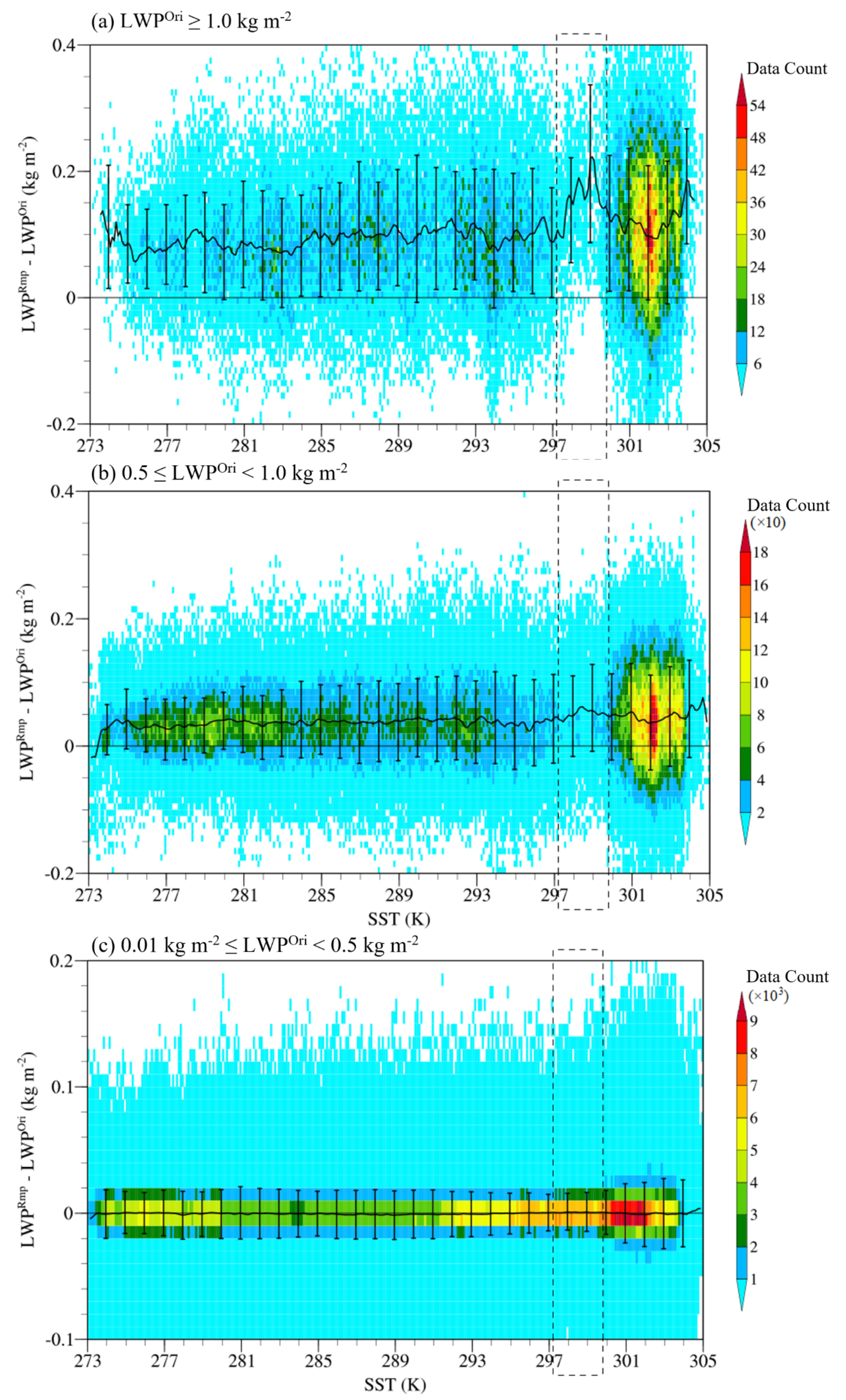 Remotesensing 12 02177 g003 Remotesensing 12 02177 g003
