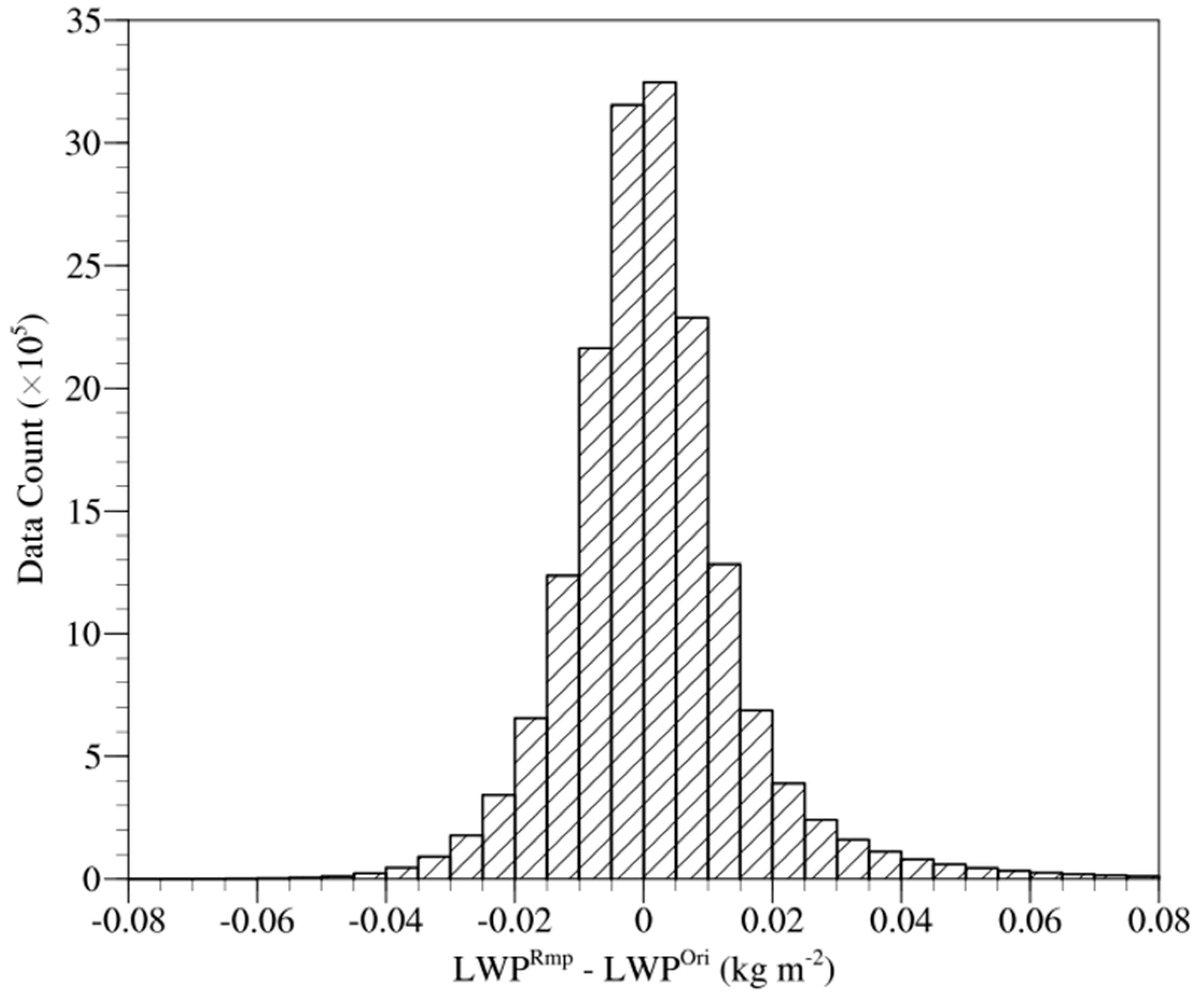 Remotesensing 12 02177 g006 Remotesensing 12 02177 g006