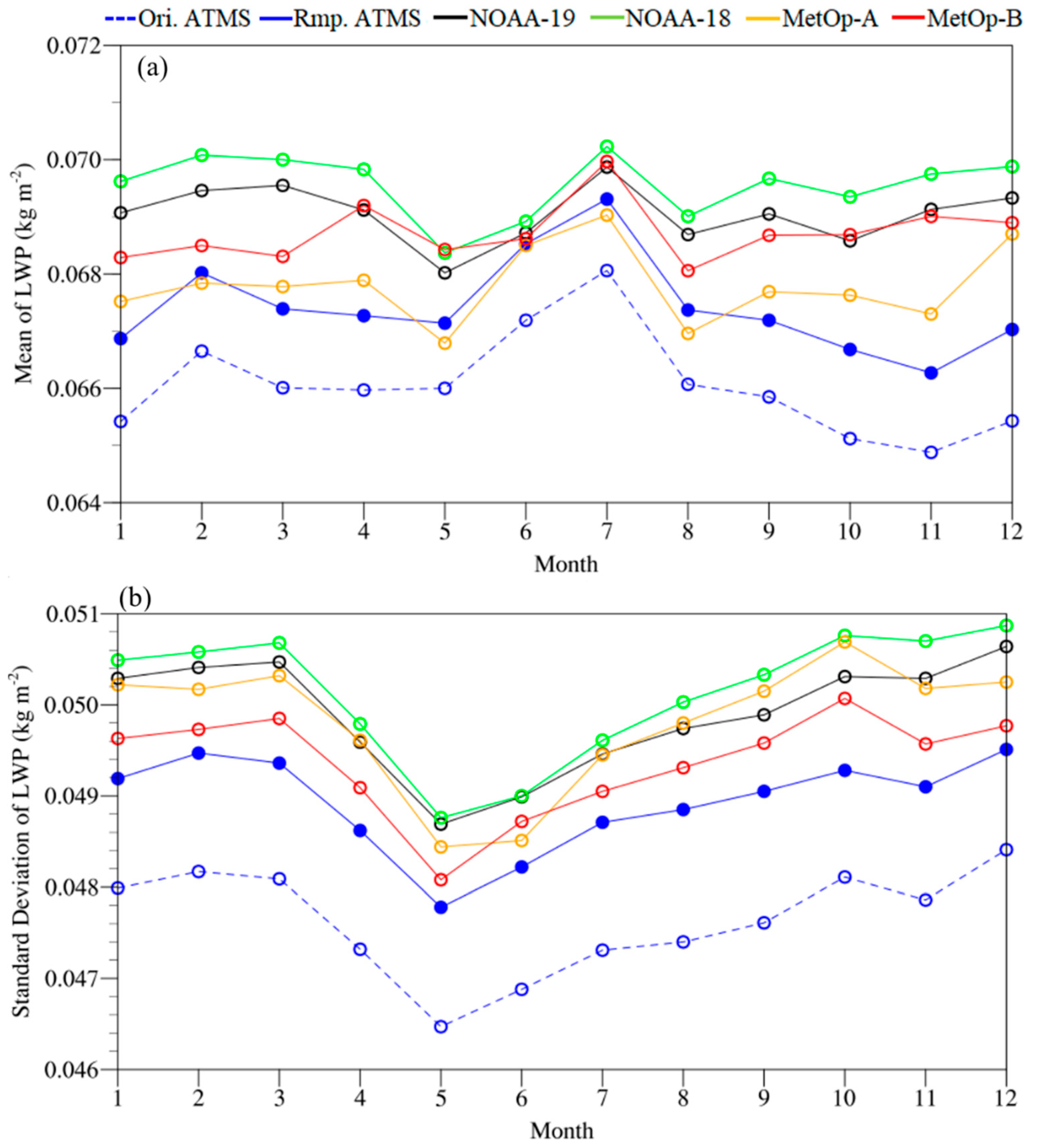 Remotesensing 12 02177 g008 Remotesensing 12 02177 g008