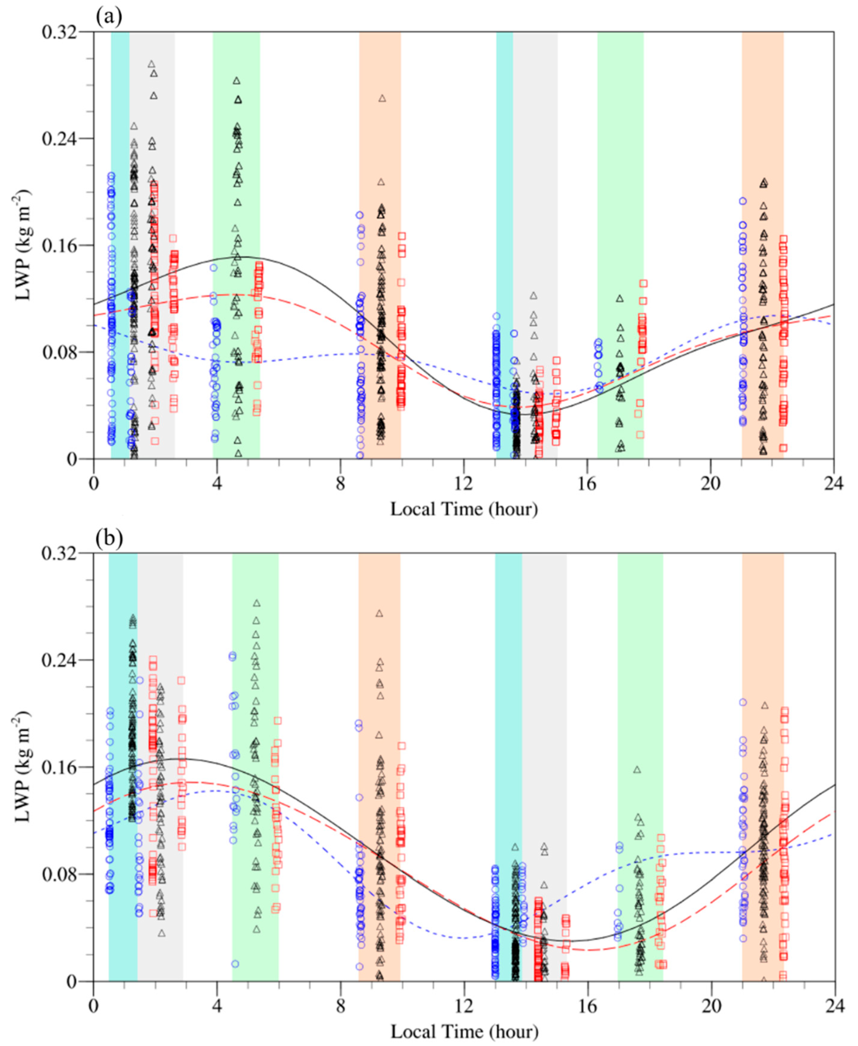 Remotesensing 12 02177 g009 Remotesensing 12 02177 g009