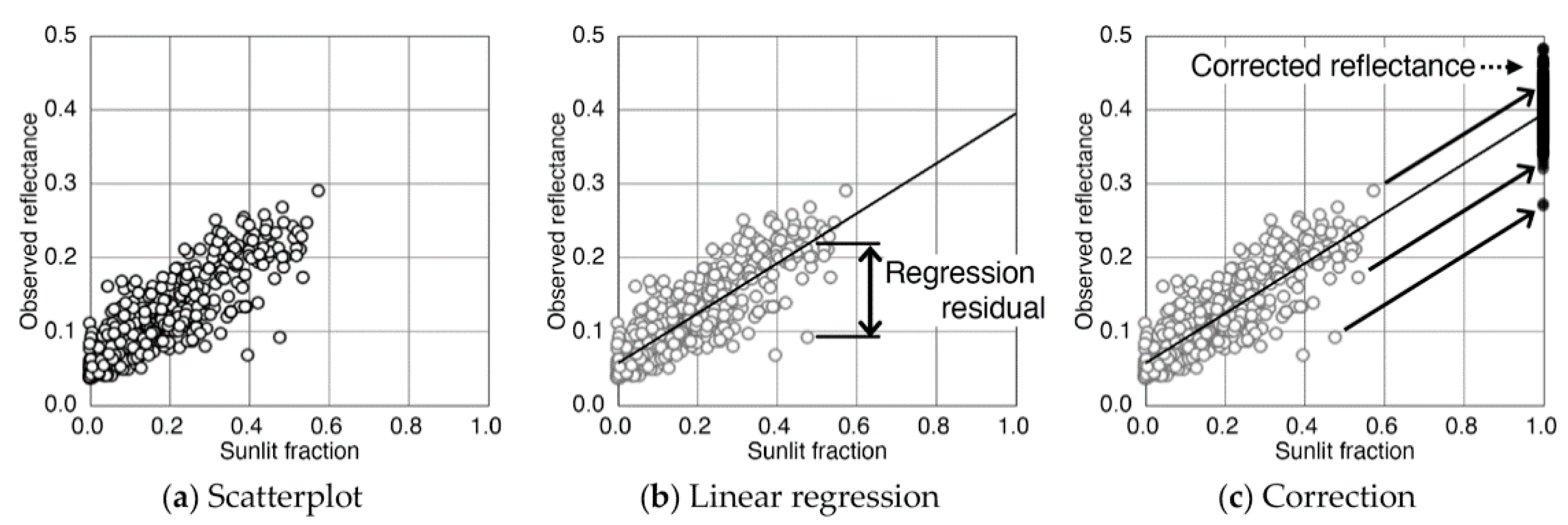 Remotesensing 12 02178 g003