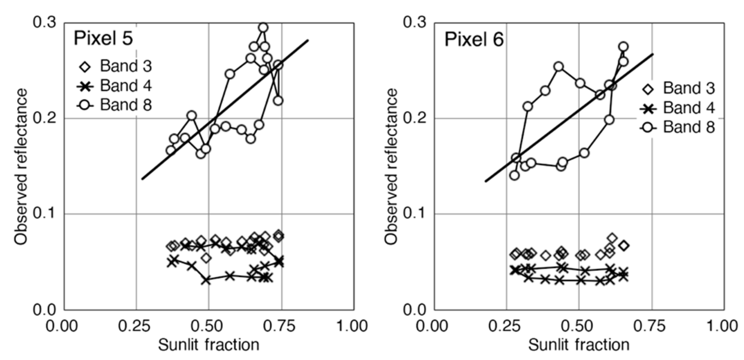 Remotesensing 12 02178 g014