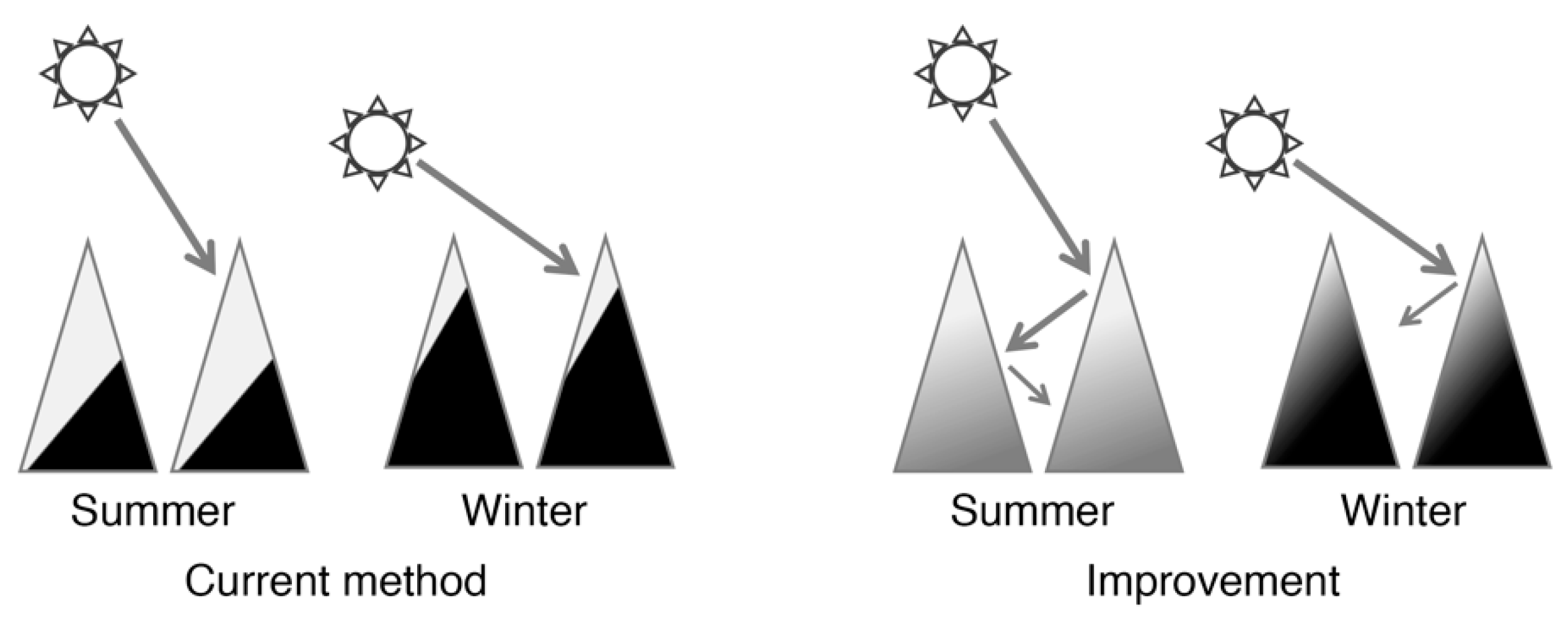 Remotesensing 12 02178 g018