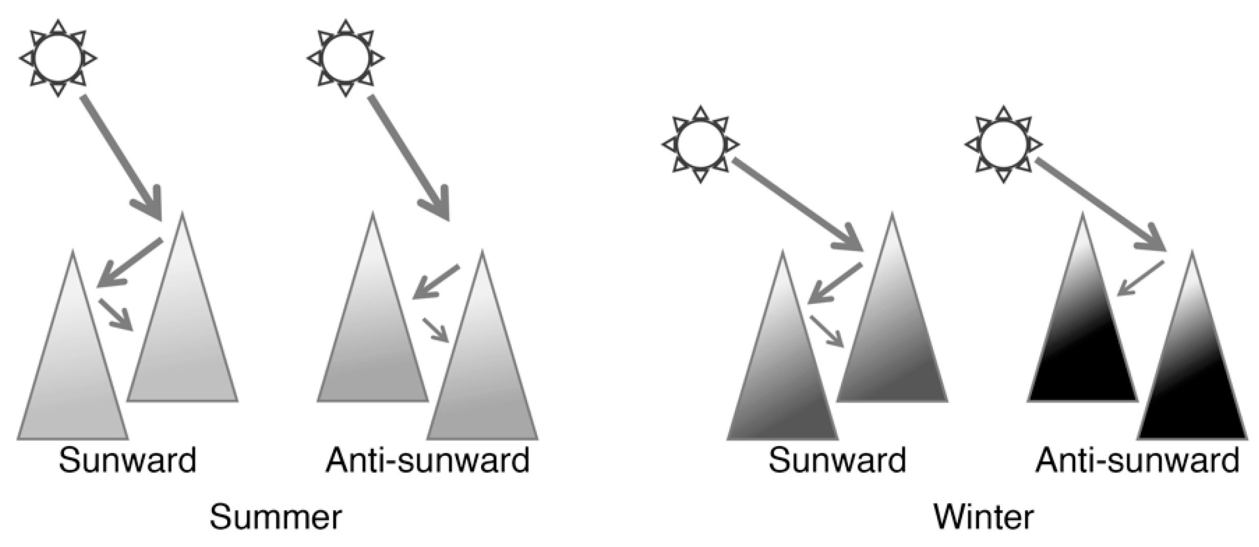 Remotesensing 12 02178 g019