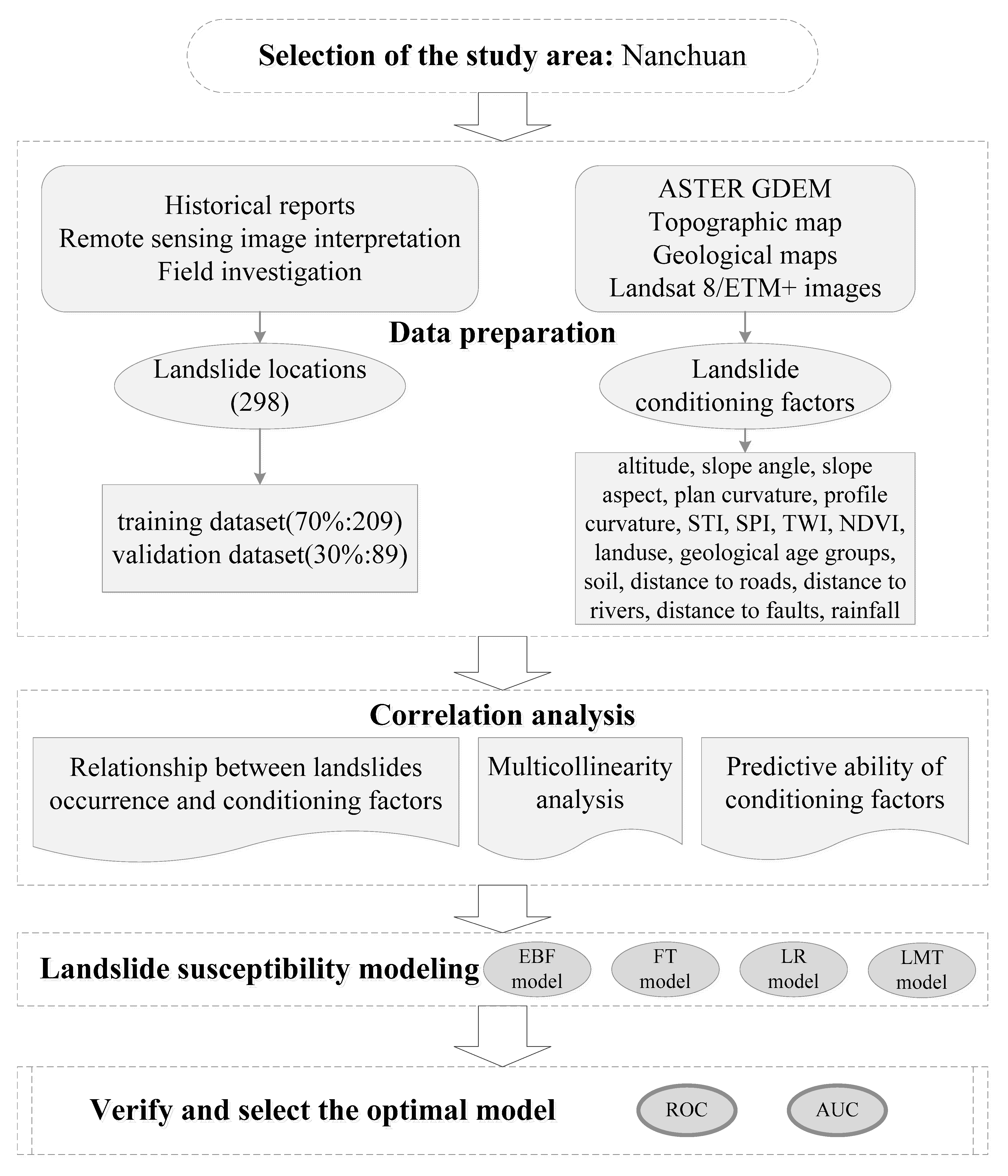Remotesensing 12 02180 g003 Remotesensing 12 02180 g003