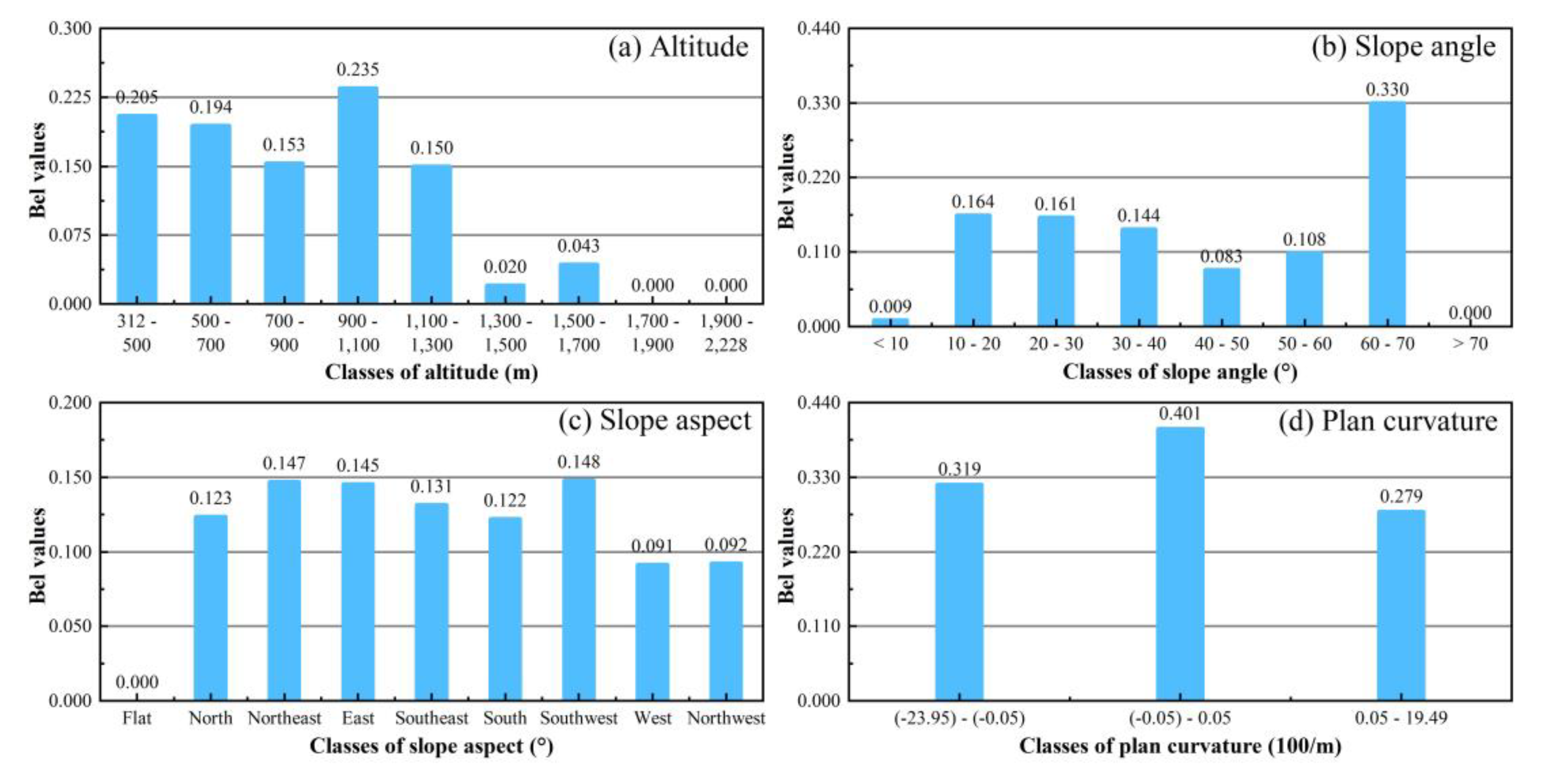 Remotesensing 12 02180 g006a Remotesensing 12 02180 g006a