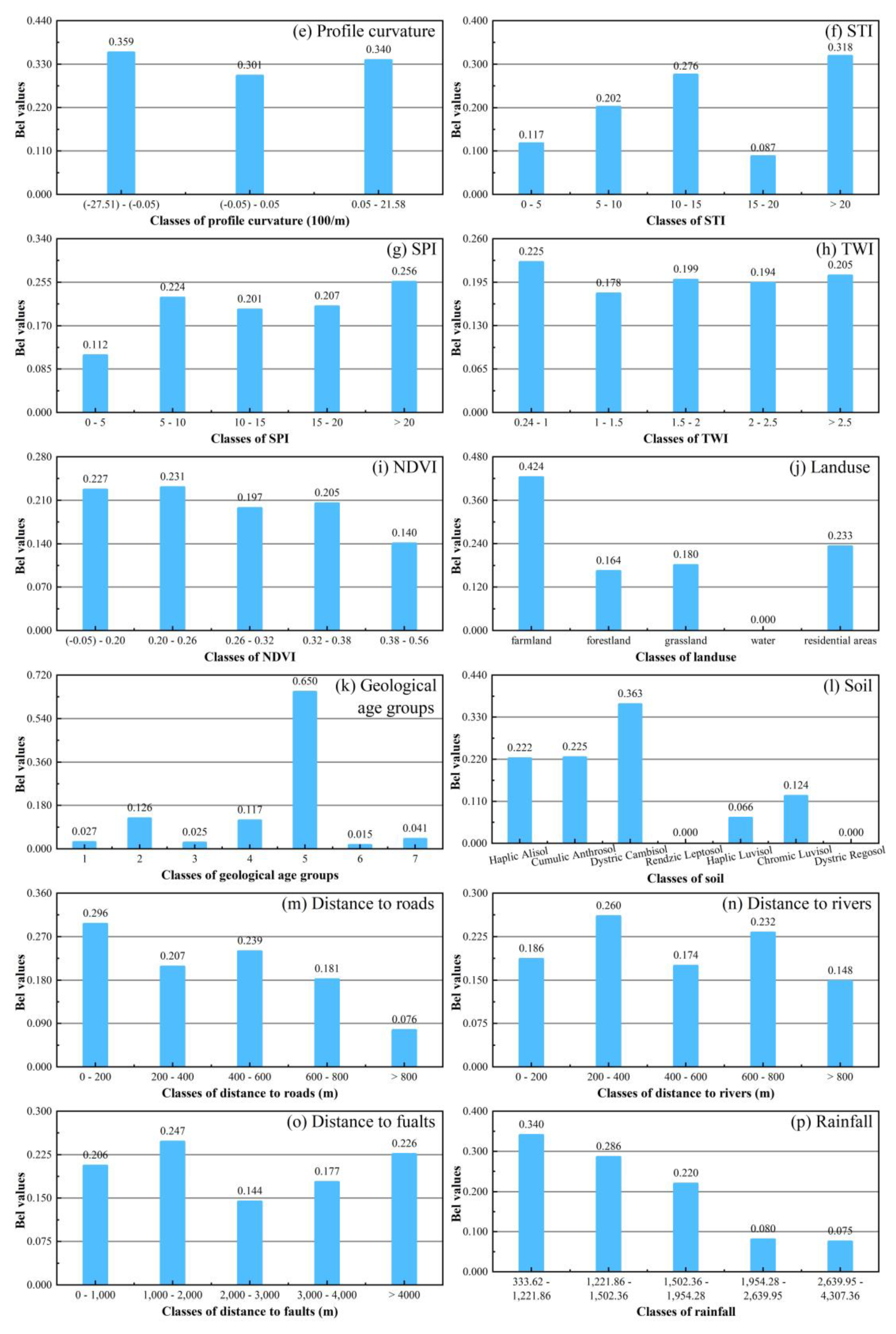 Remotesensing 12 02180 g006b Remotesensing 12 02180 g006b