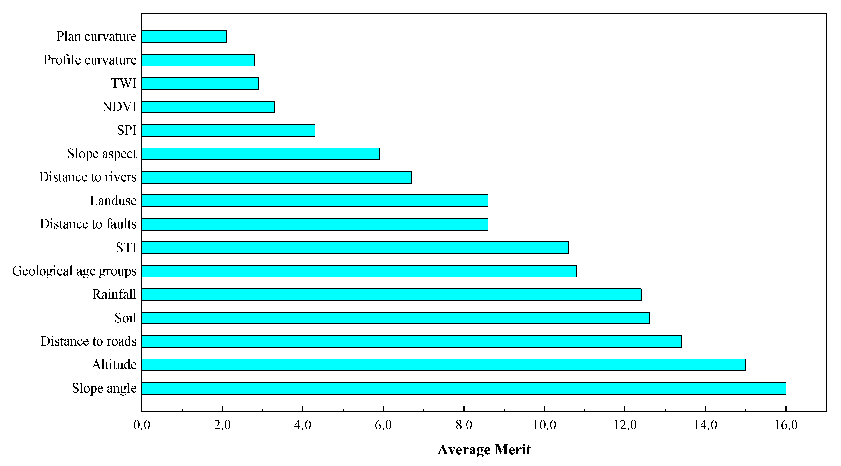 Remotesensing 12 02180 g007 Remotesensing 12 02180 g007