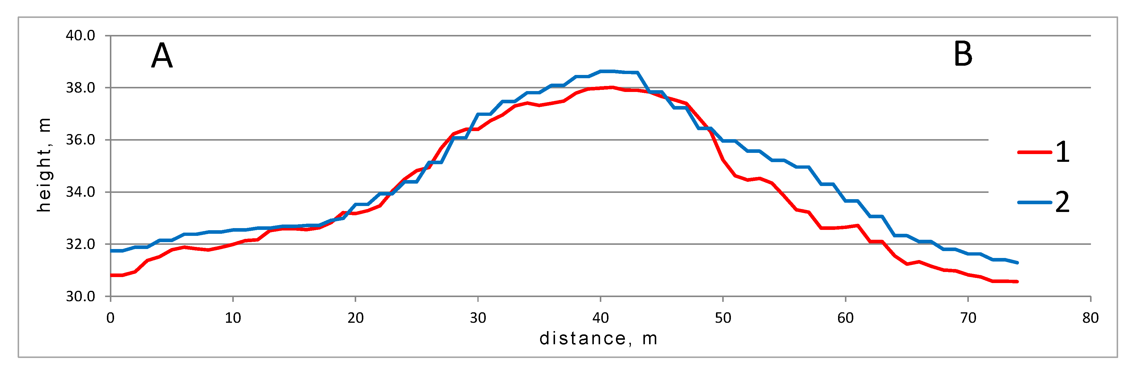 Remotesensing 12 02182 g008