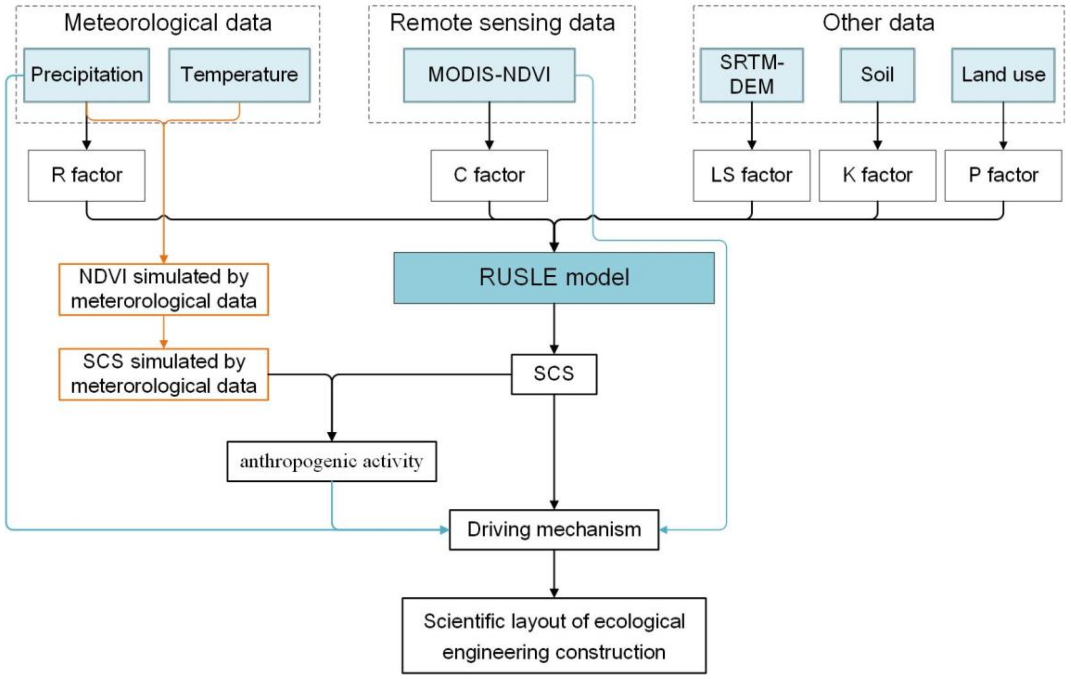 Remotesensing 12 02187 g002