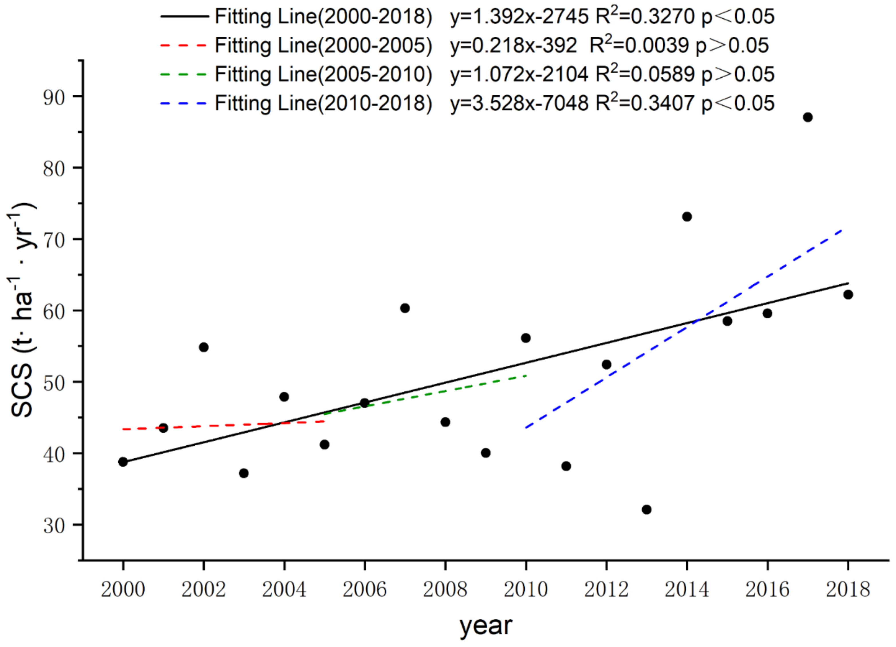 Remotesensing 12 02187 g006