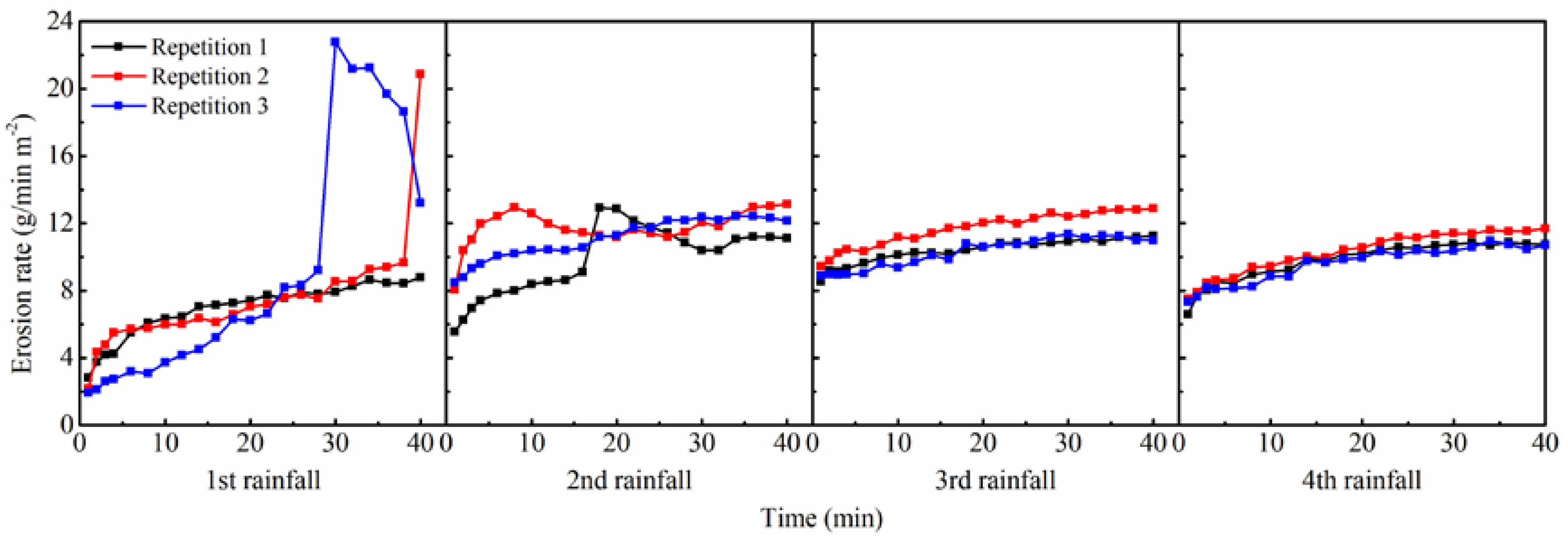 Remotesensing 12 02192 g005 Remotesensing 12 02192 g005