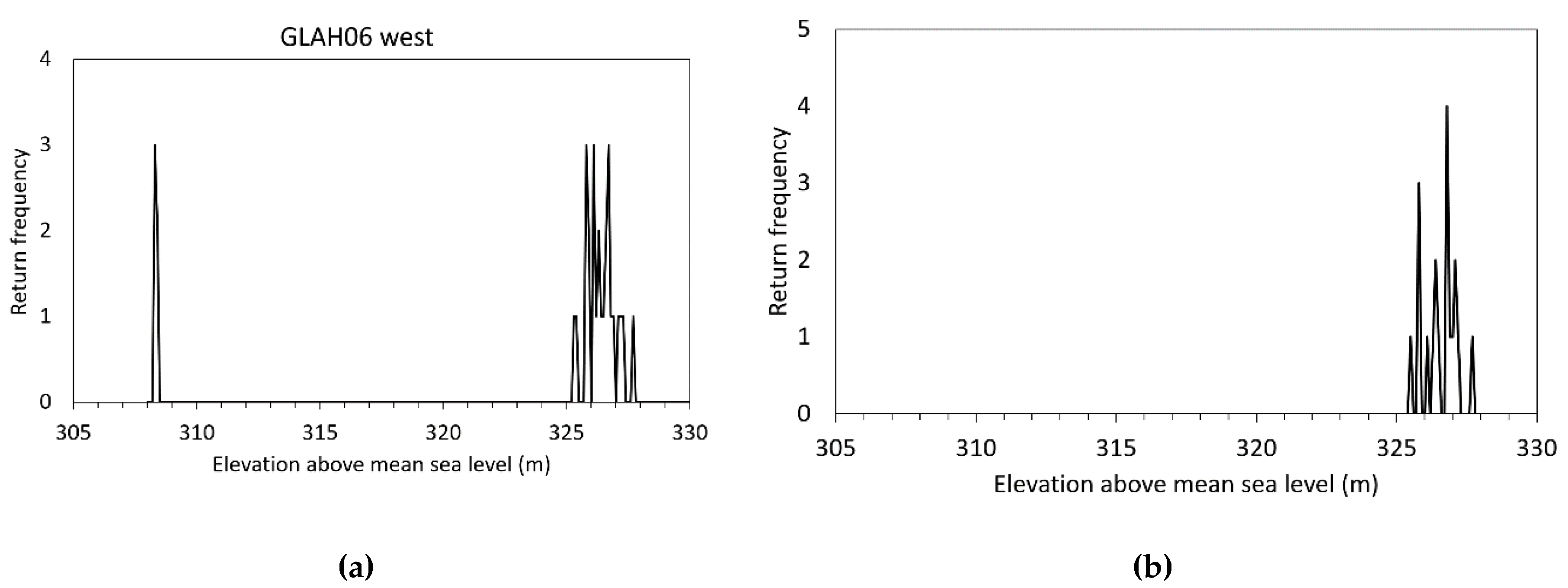 Remotesensing 12 02196 g005