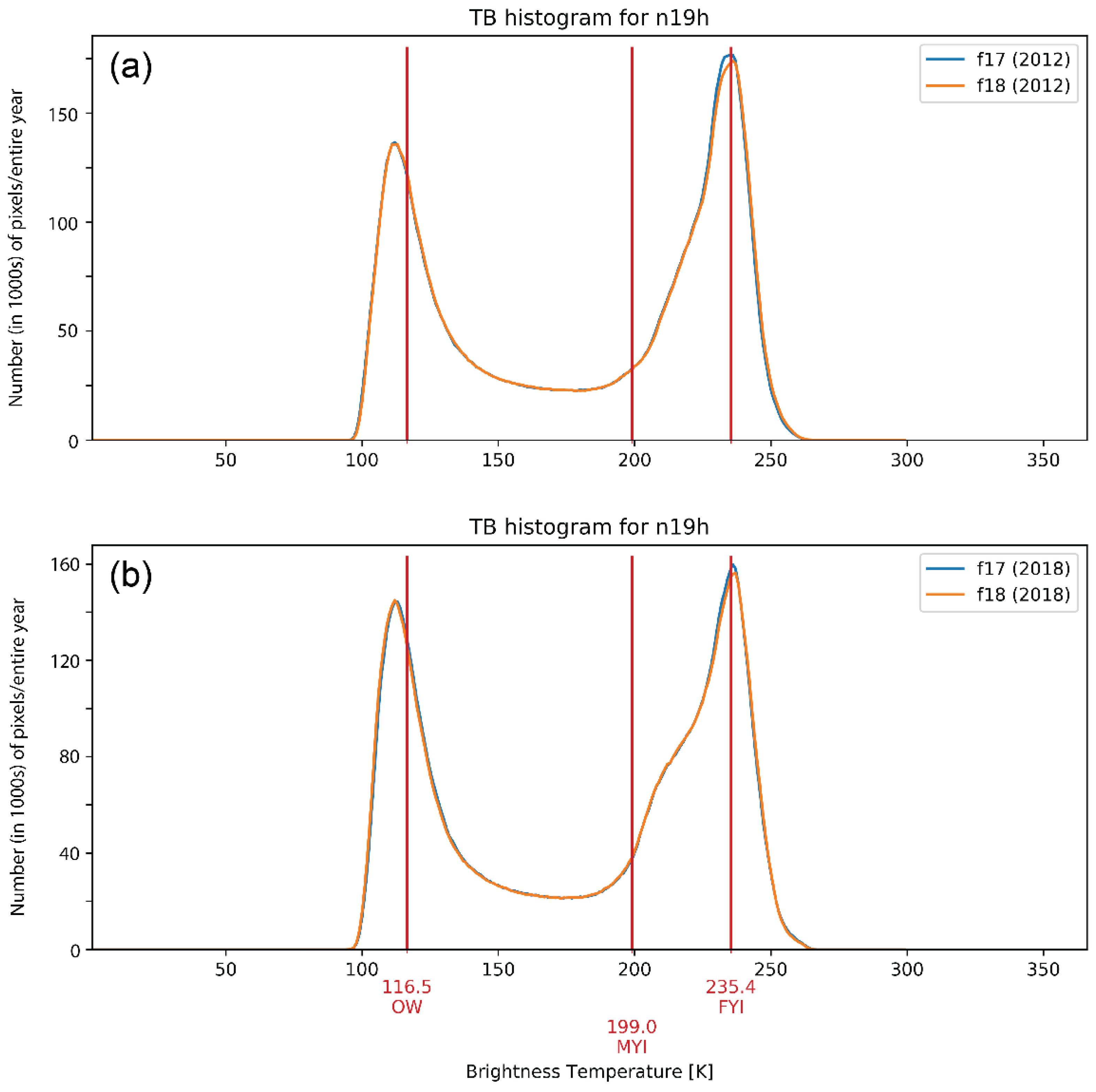 Remotesensing 12 02197 g005