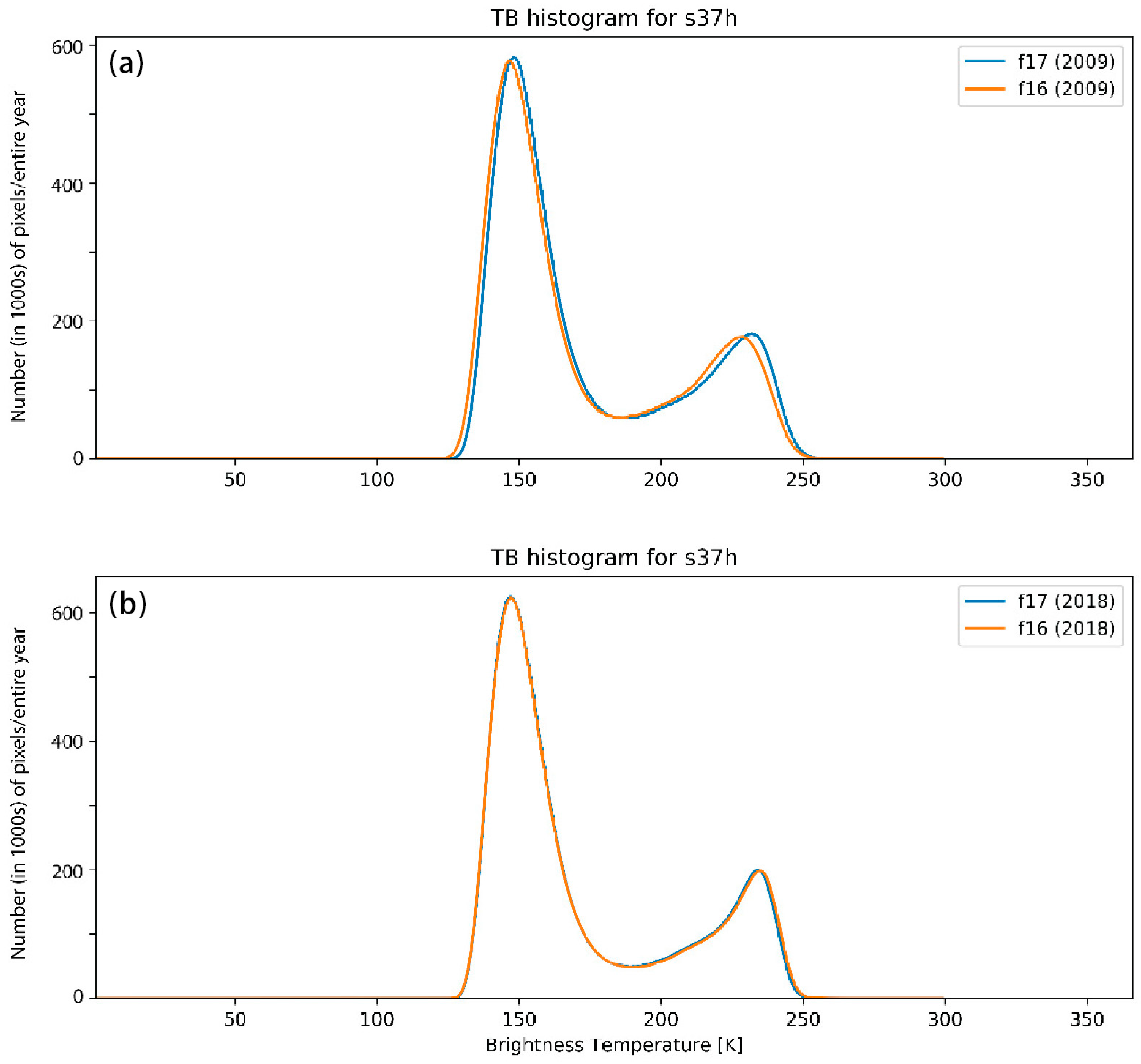 Remotesensing 12 02197 g006