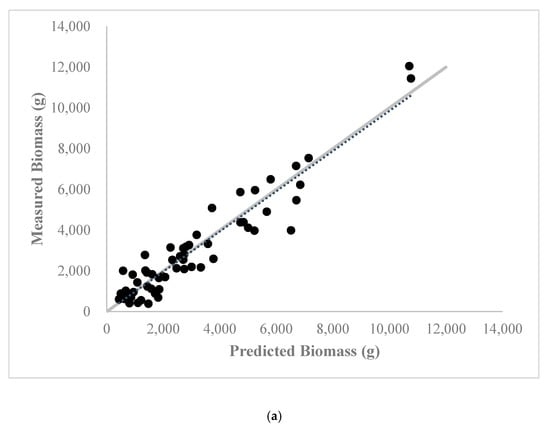 Remotesensing 12 02199 g0a1a