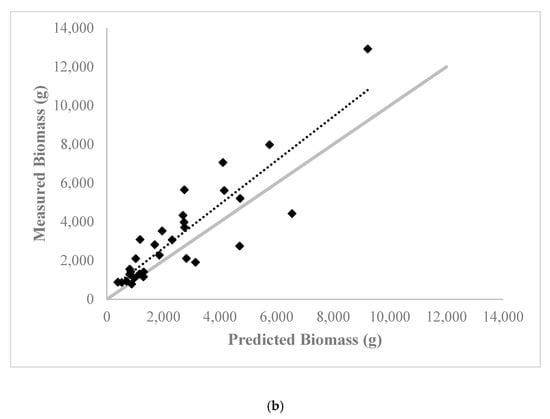 Remotesensing 12 02199 g0a1b