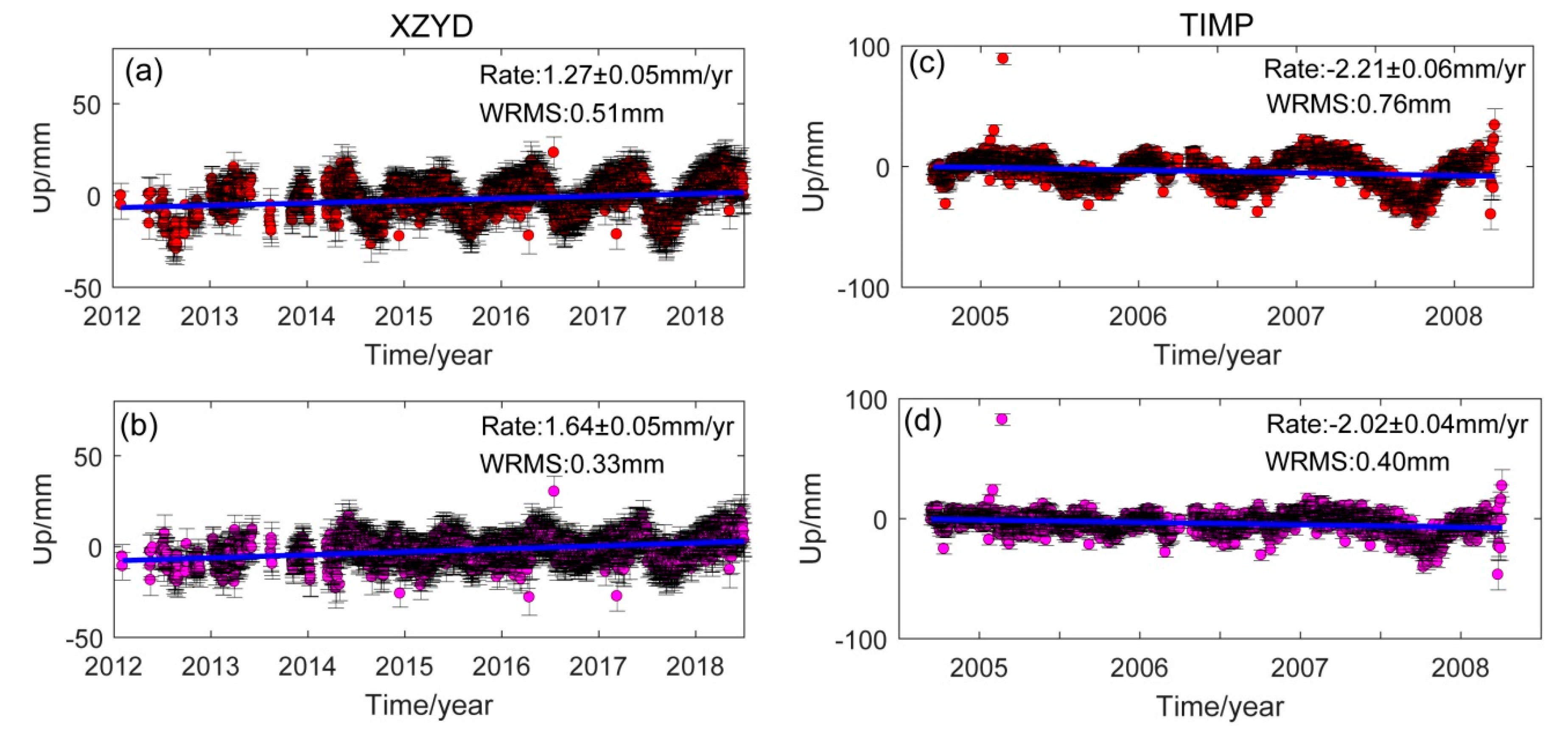 Remotesensing 12 02202 g004