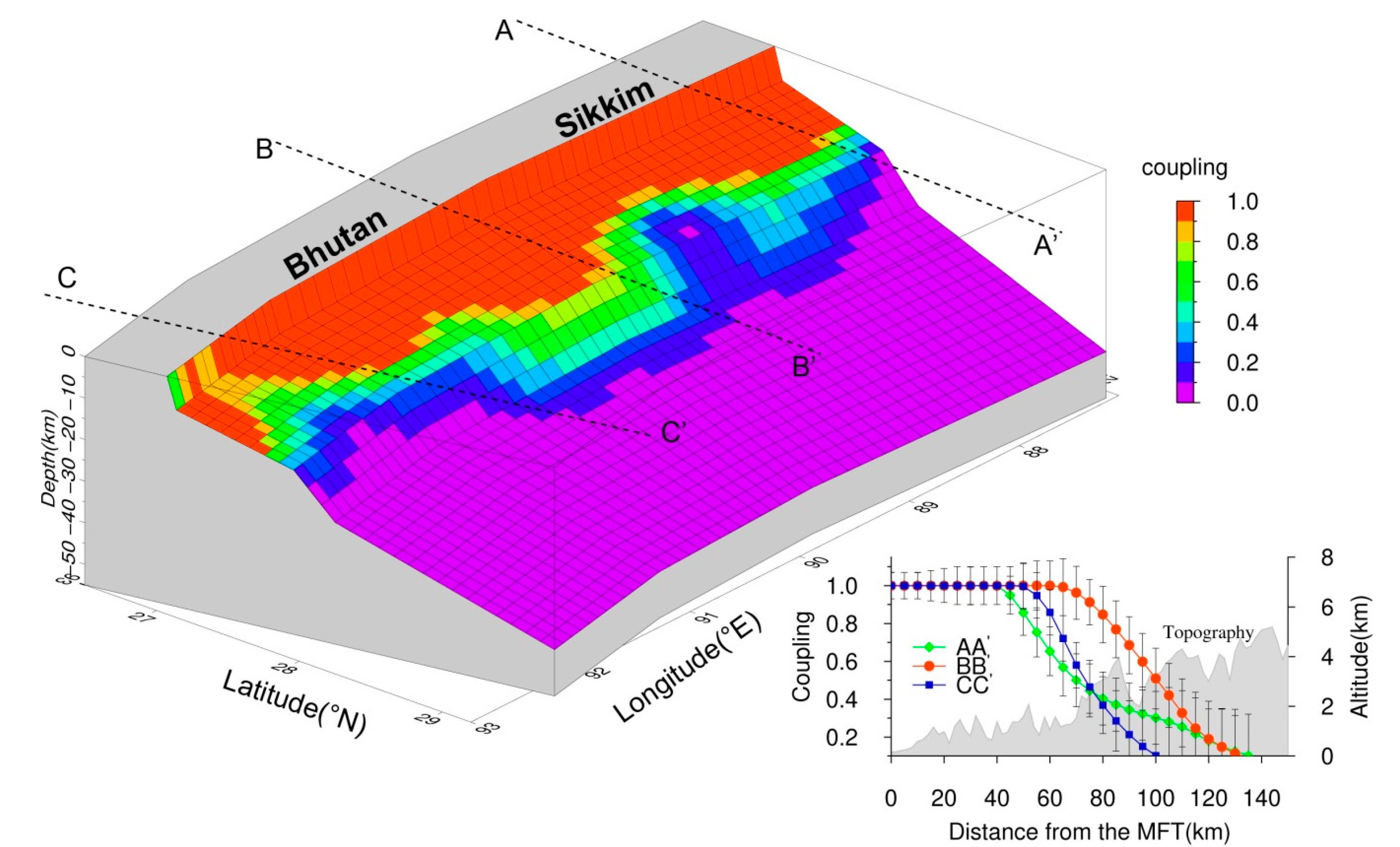 Remotesensing 12 02202 g008