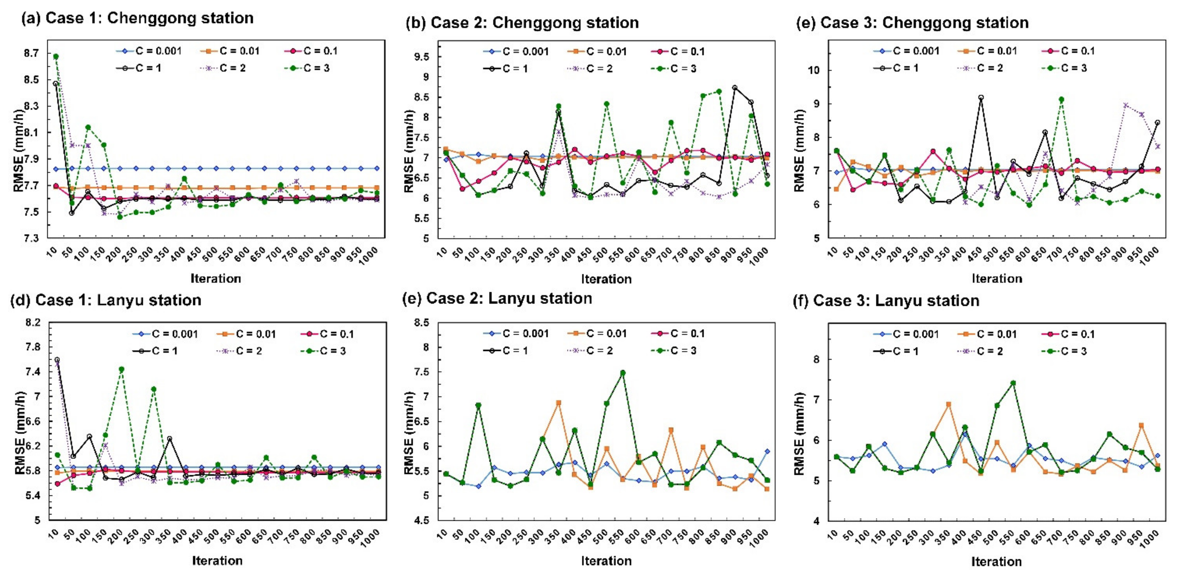 Remotesensing 12 02203 g006 Remotesensing 12 02203 g006