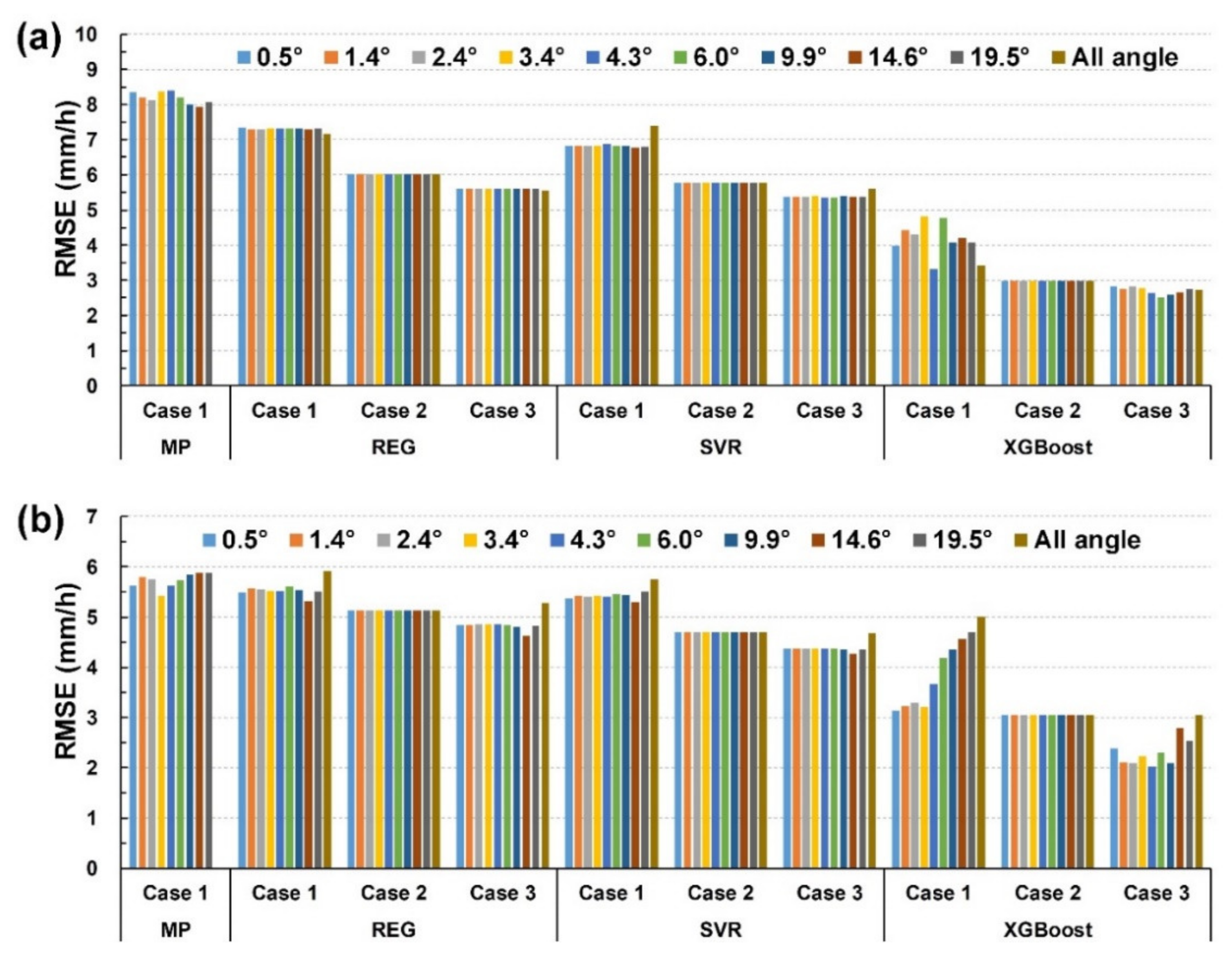 Remotesensing 12 02203 g009 Remotesensing 12 02203 g009