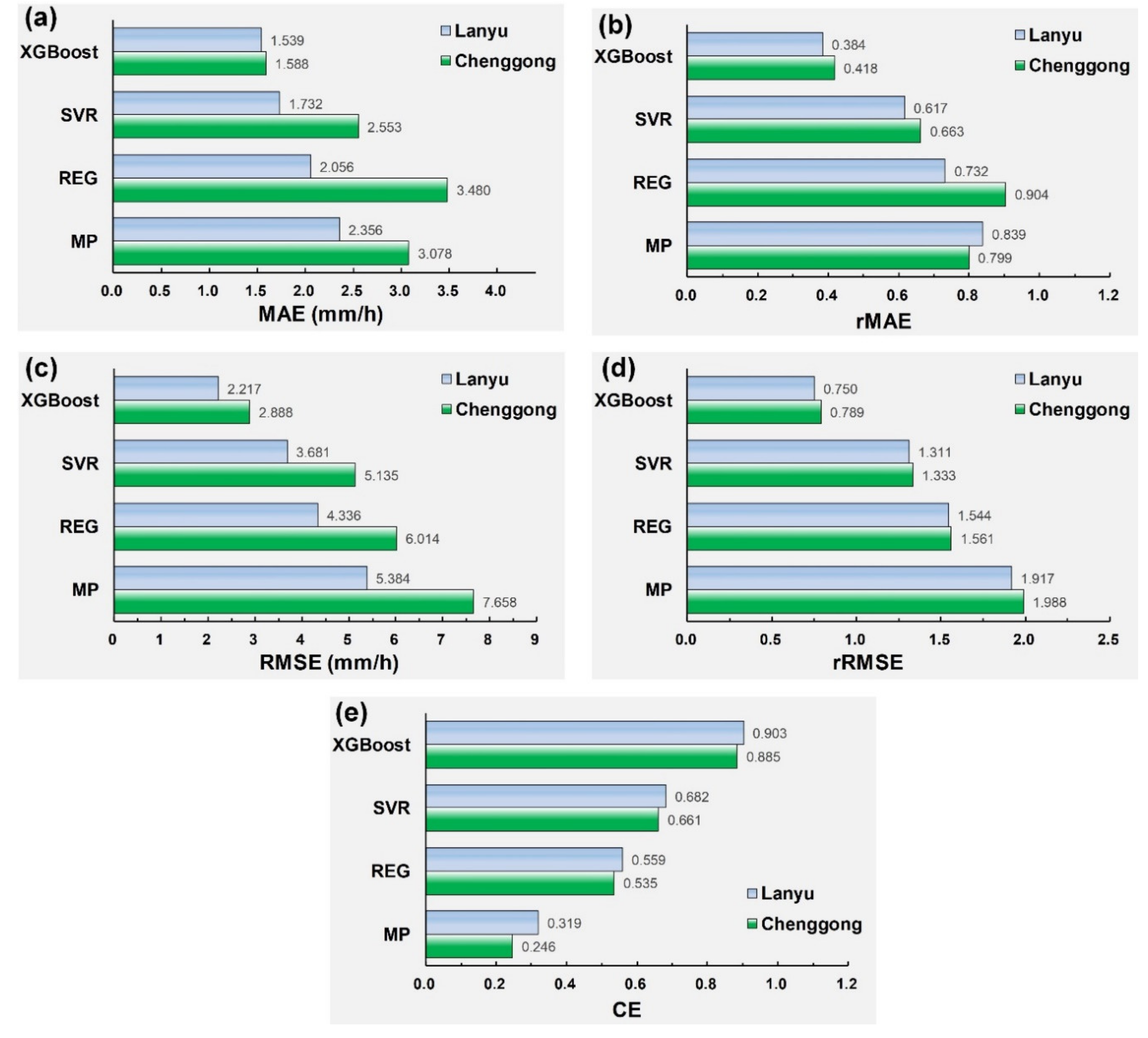 Remotesensing 12 02203 g013 Remotesensing 12 02203 g013