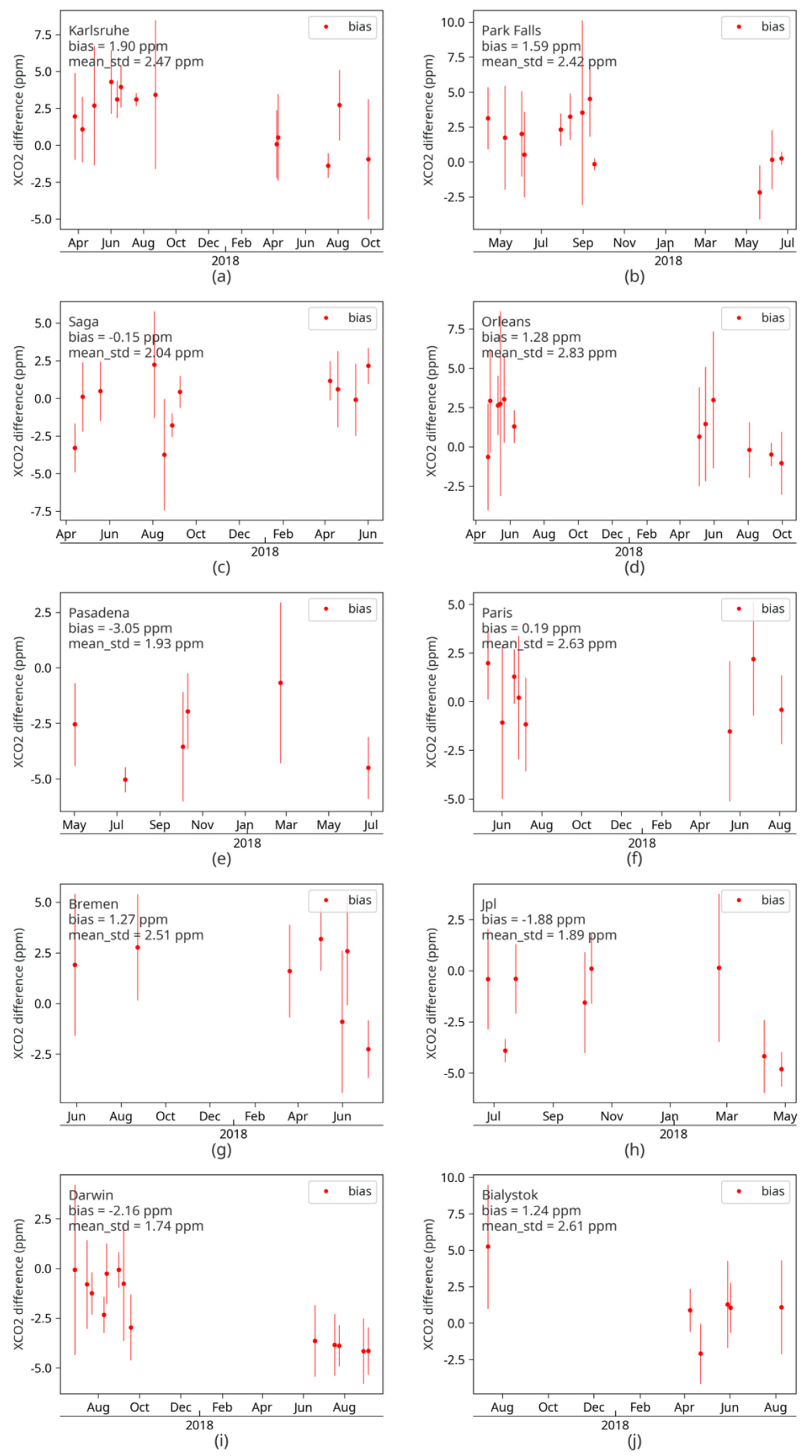Remotesensing 12 02204 g005 Remotesensing 12 02204 g005