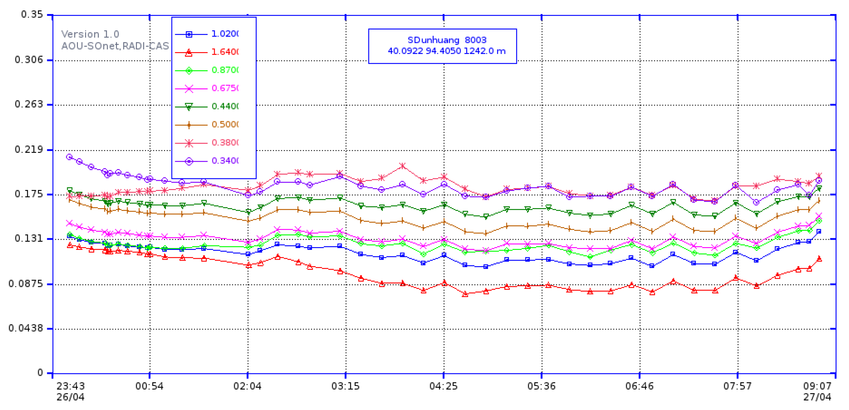 Remotesensing 12 02204 g006 Remotesensing 12 02204 g006