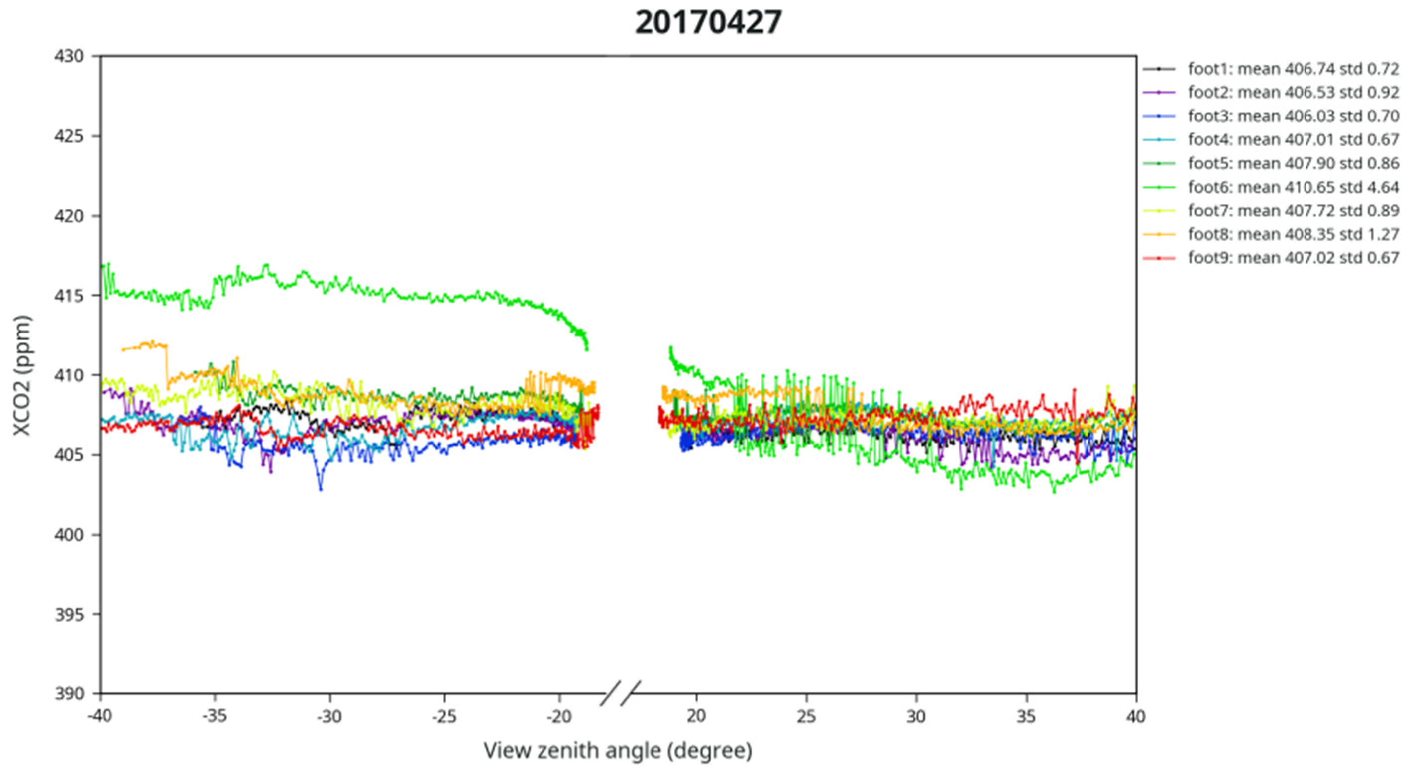 Remotesensing 12 02204 g009 Remotesensing 12 02204 g009
