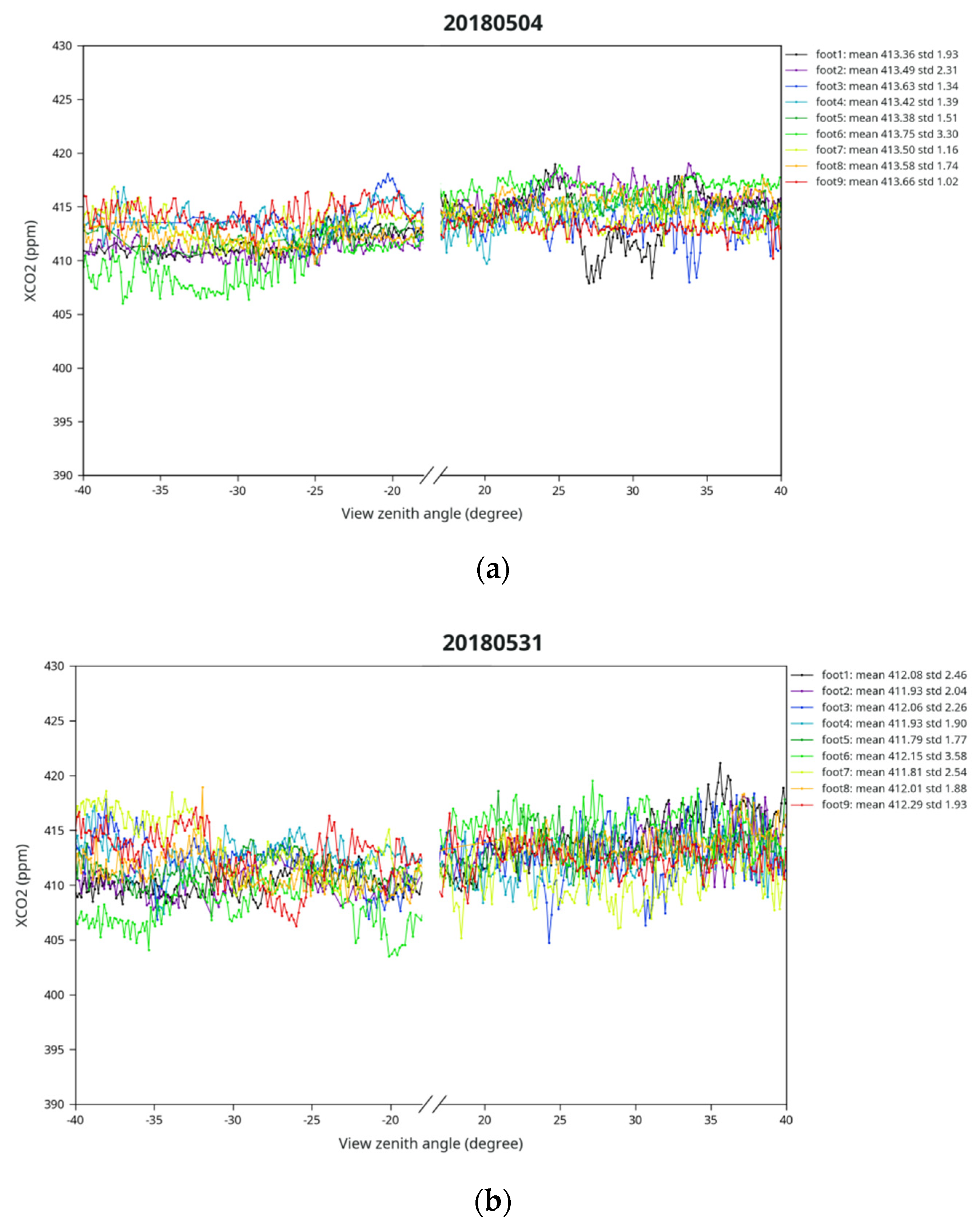 Remotesensing 12 02204 g010 Remotesensing 12 02204 g010