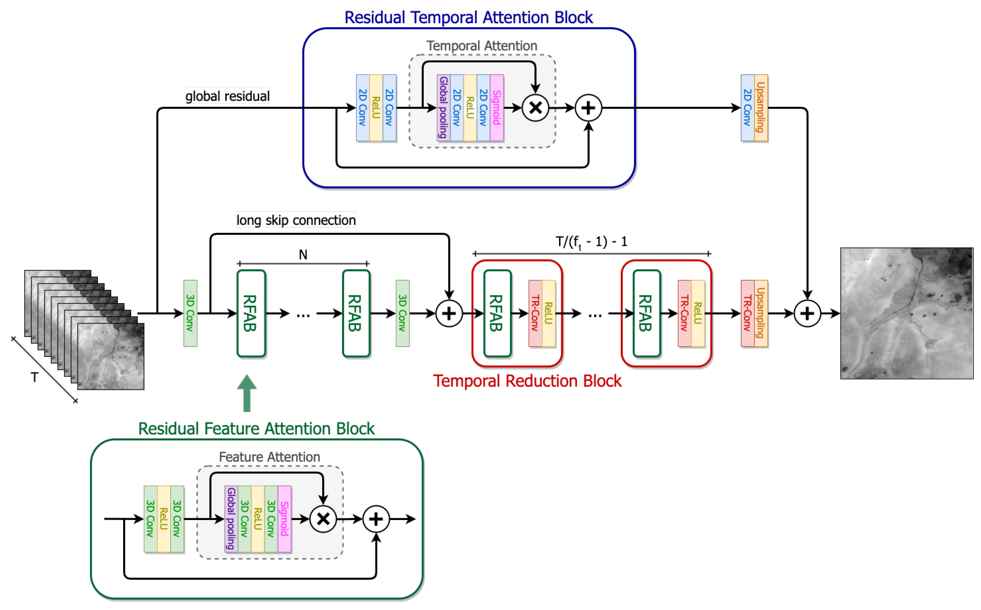 Remotesensing 12 02207 g001