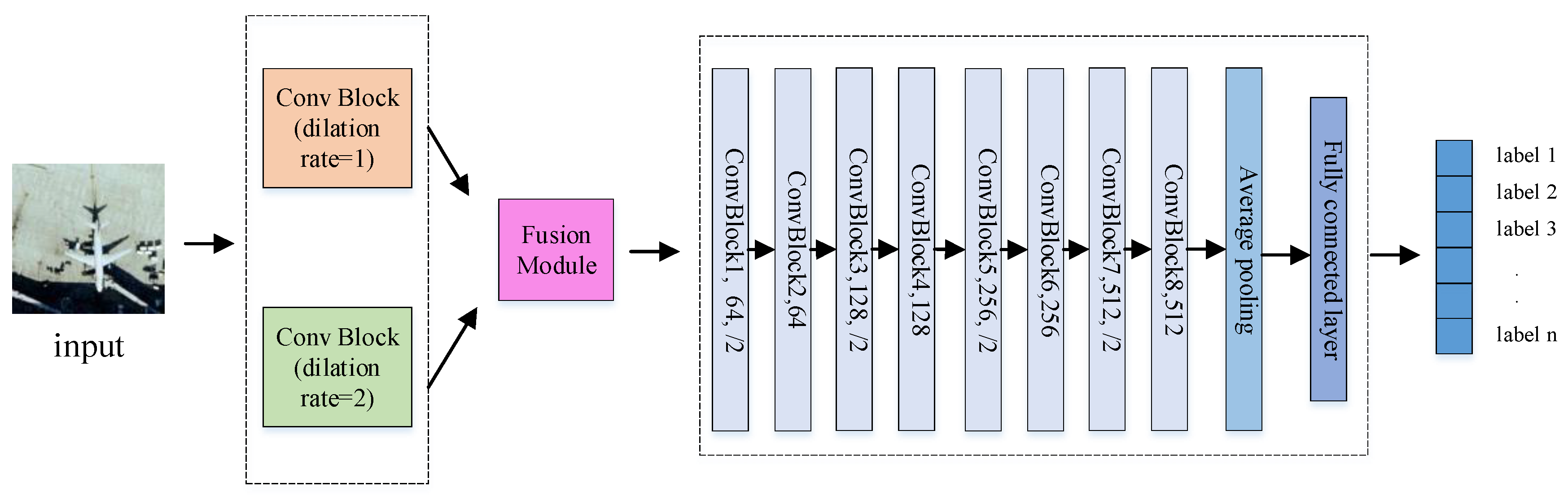 Remotesensing 12 02209 g002 Remotesensing 12 02209 g002