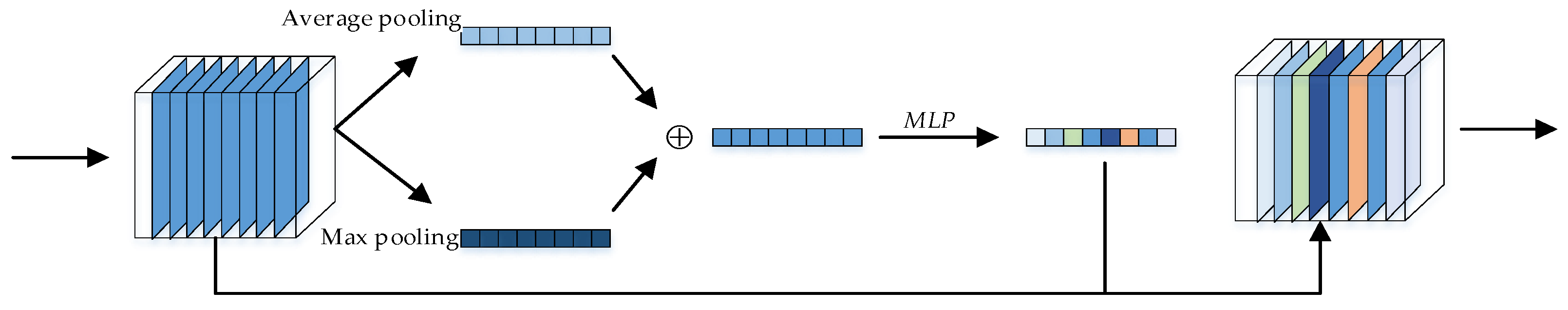 Remotesensing 12 02209 g006 Remotesensing 12 02209 g006