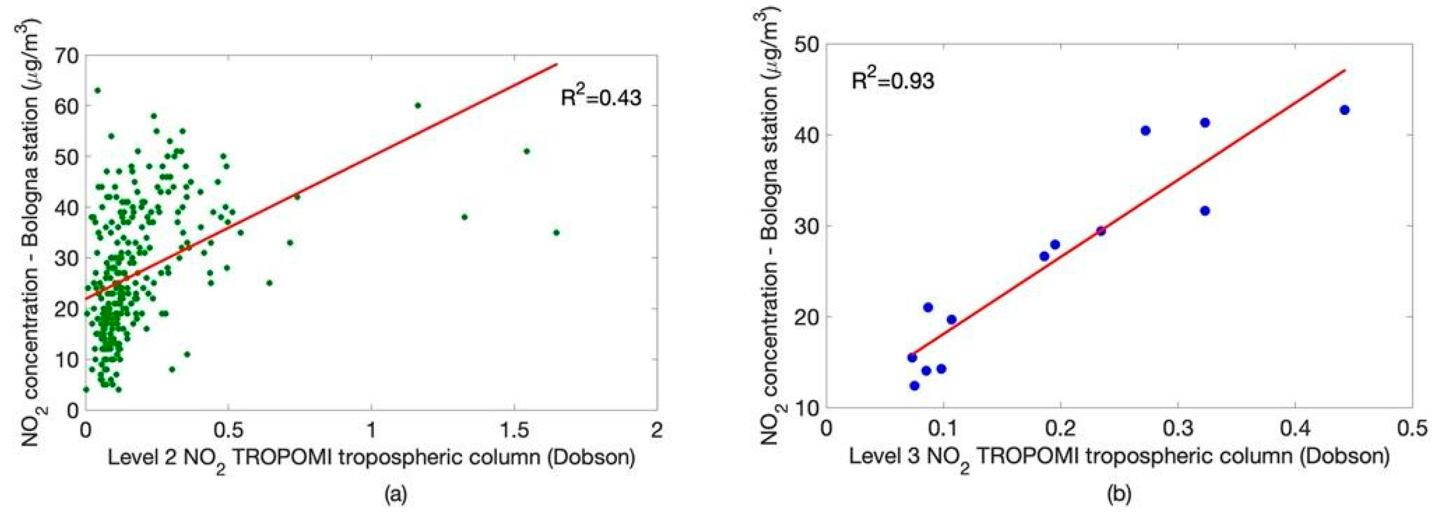 Remotesensing 12 02212 g007